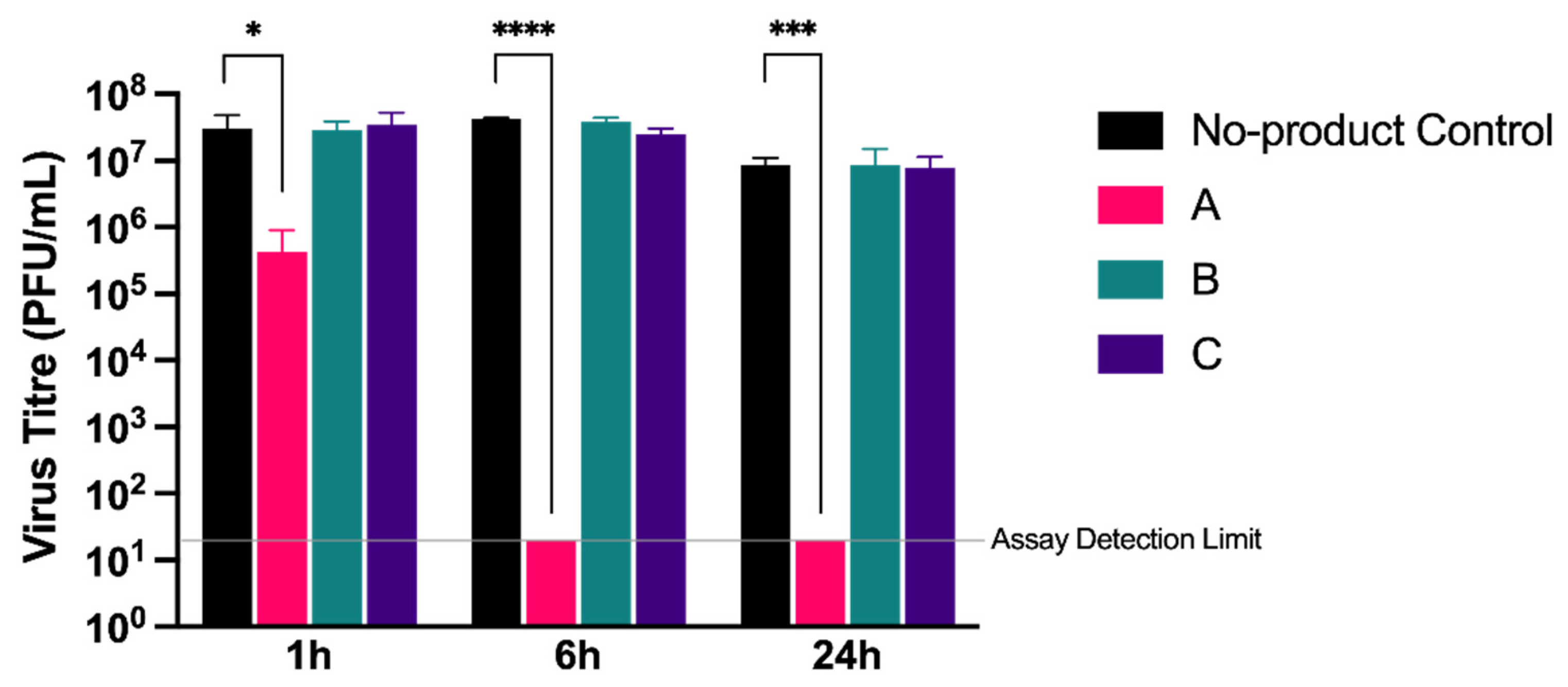 Viruses 13 02345 g004 550