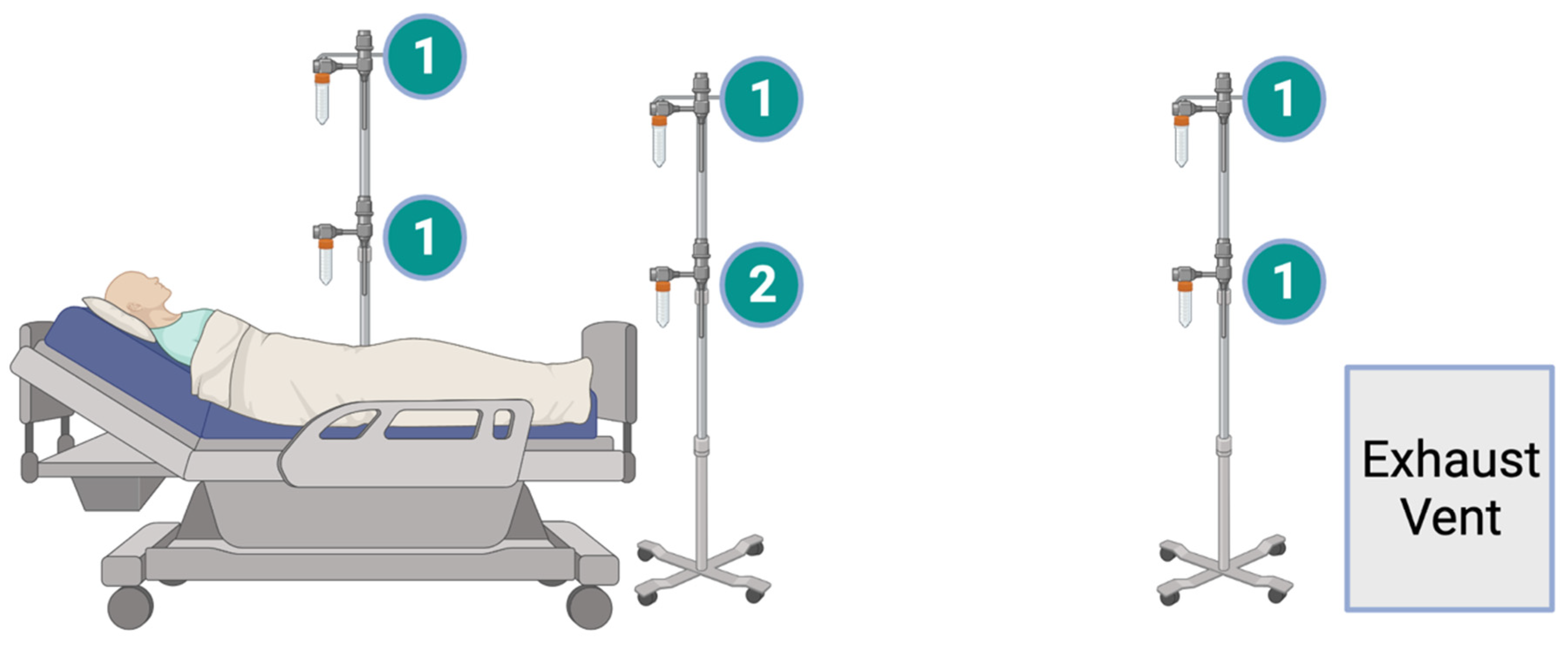 Viruses | Free Full-Text | Sampling for SARS-CoV-2 Aerosols in Hospital Patient Rooms Viruses | Free Full-Text | Sampling for SARS-CoV-2 Aerosols in Hospital Patient Rooms