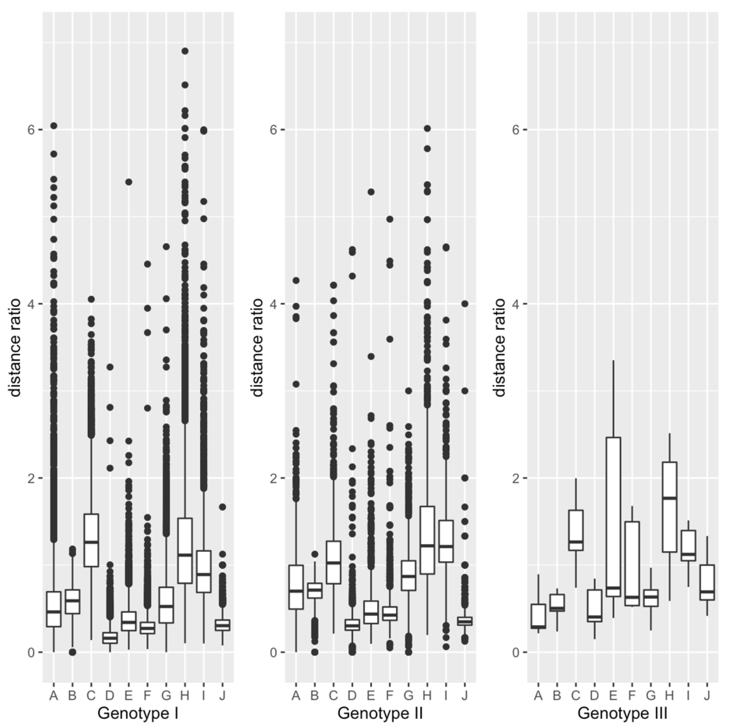 Viruses 13 02350 g003