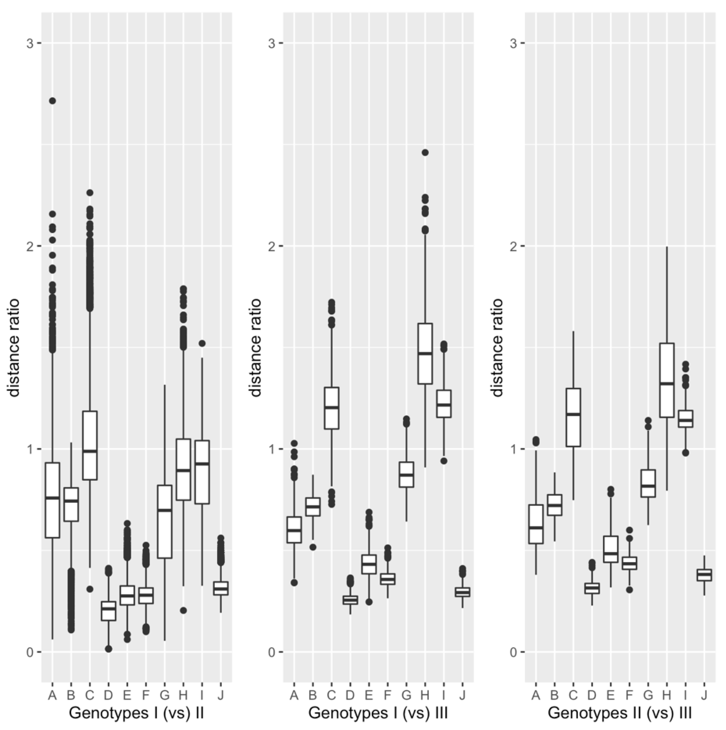 Viruses 13 02350 g004