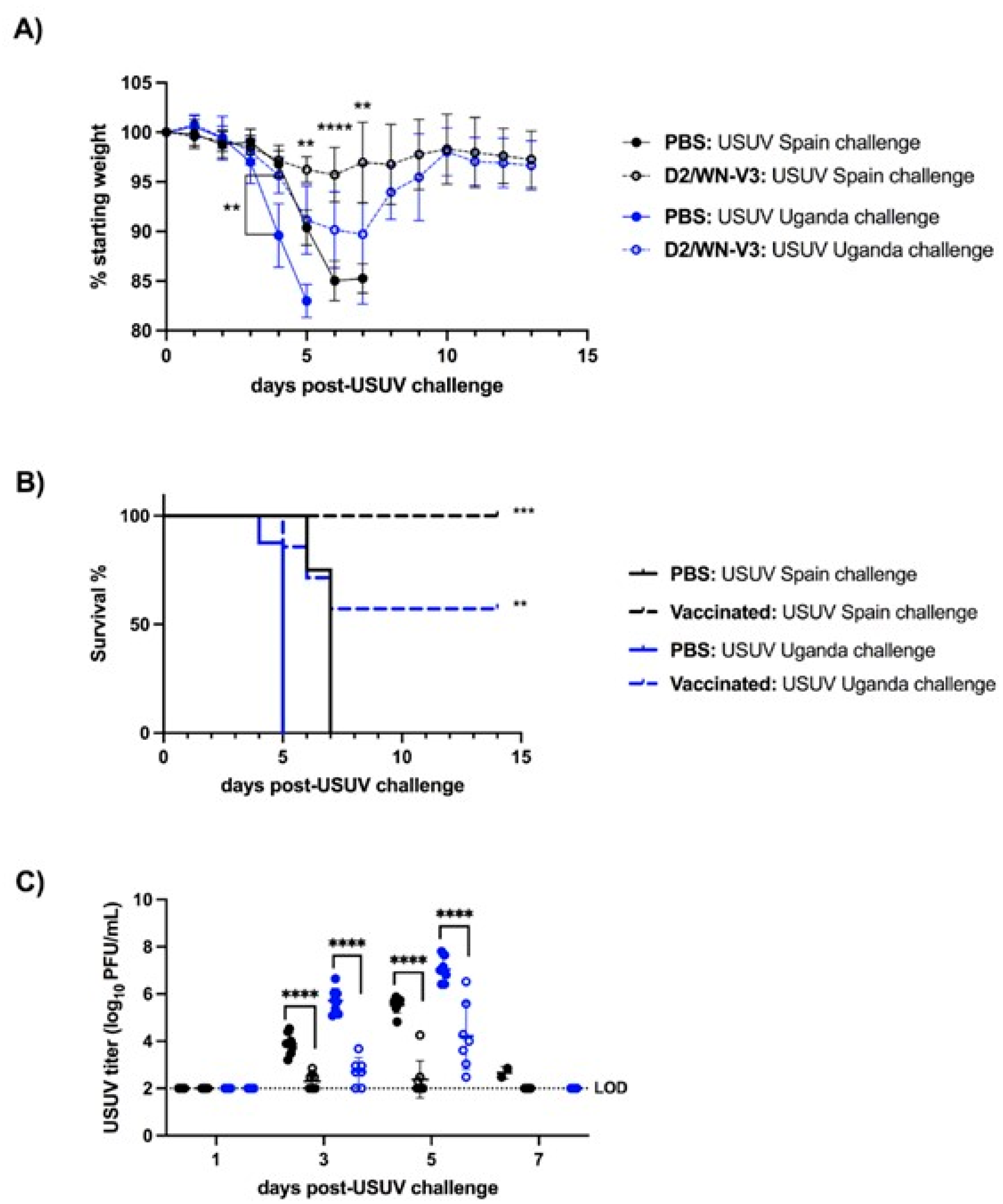 Viruses 13 02352 g004