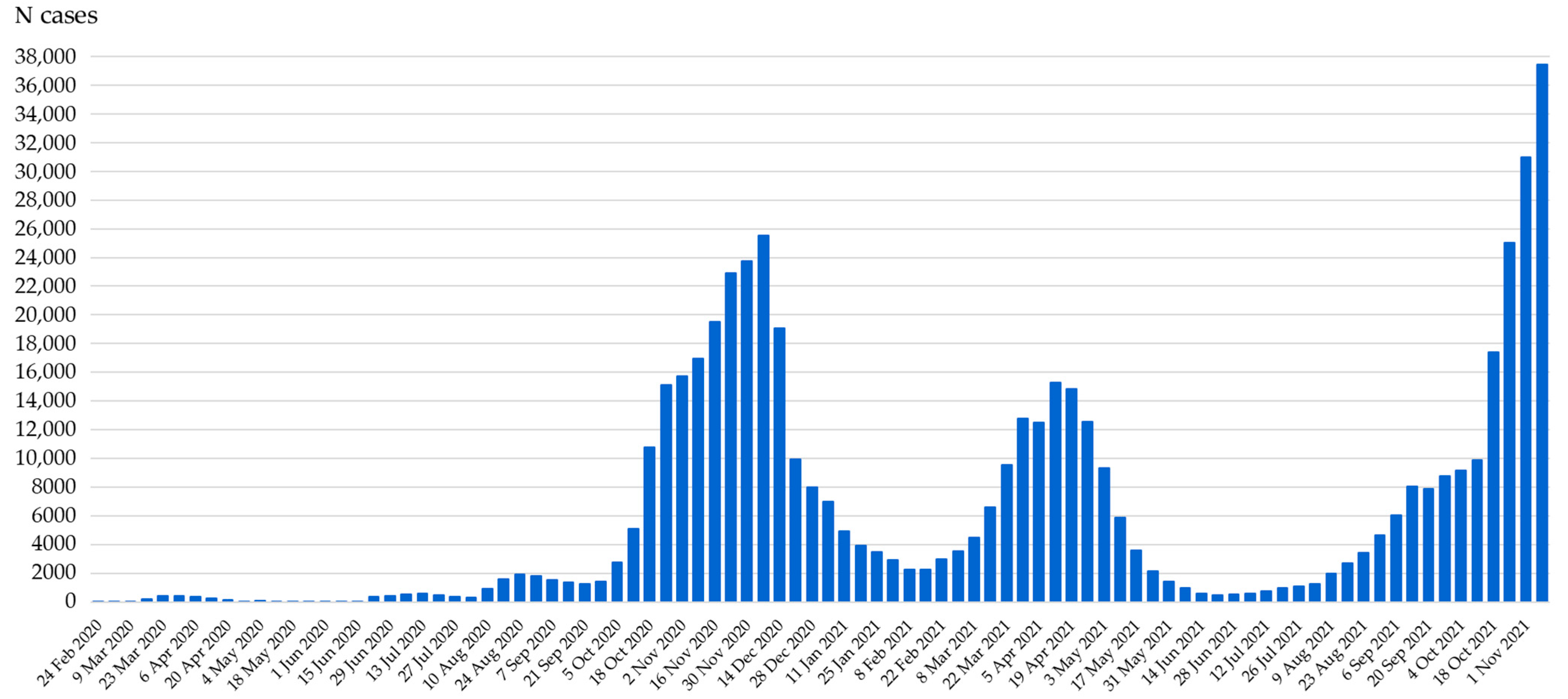 Viruses 13 02354 g001