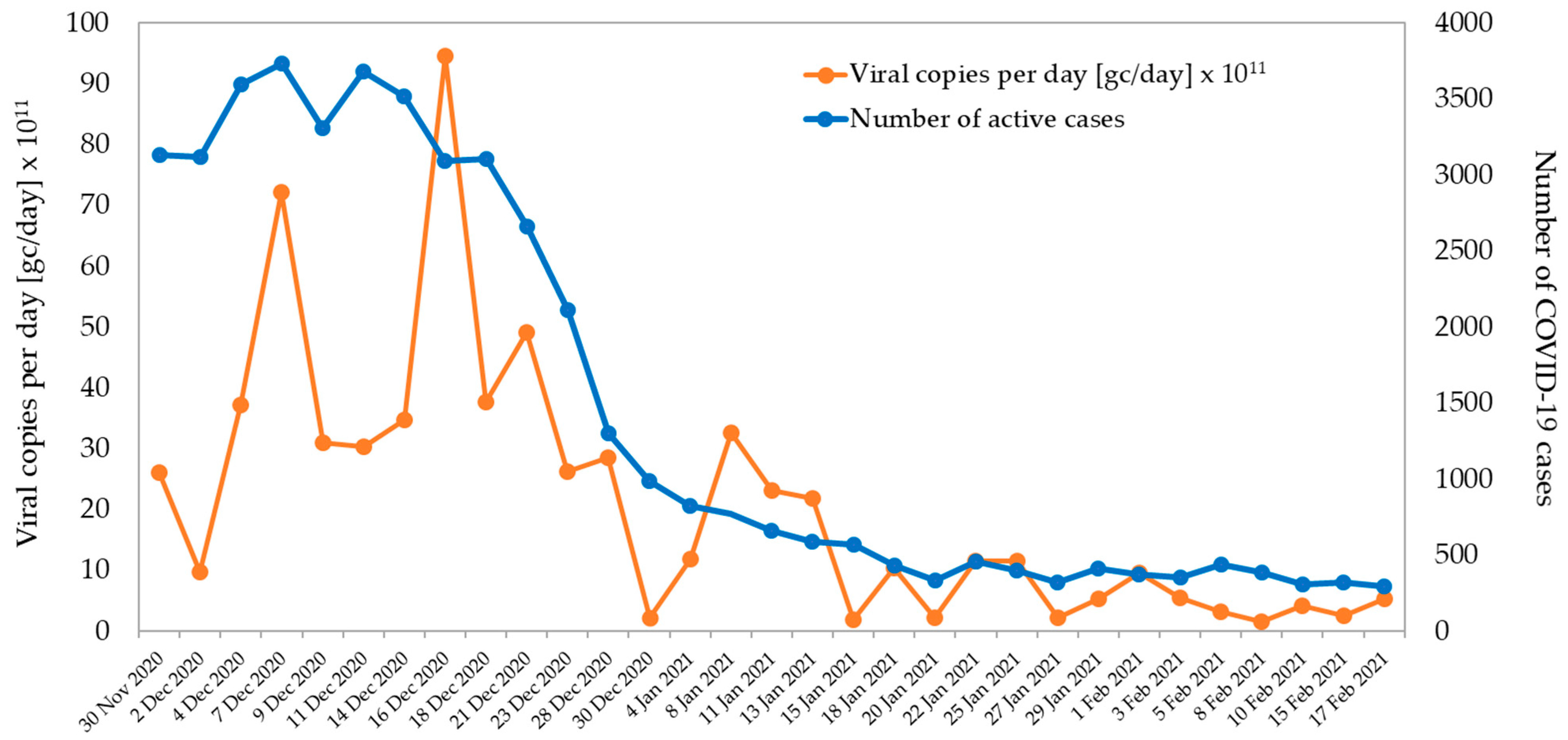 Viruses 13 02354 g002