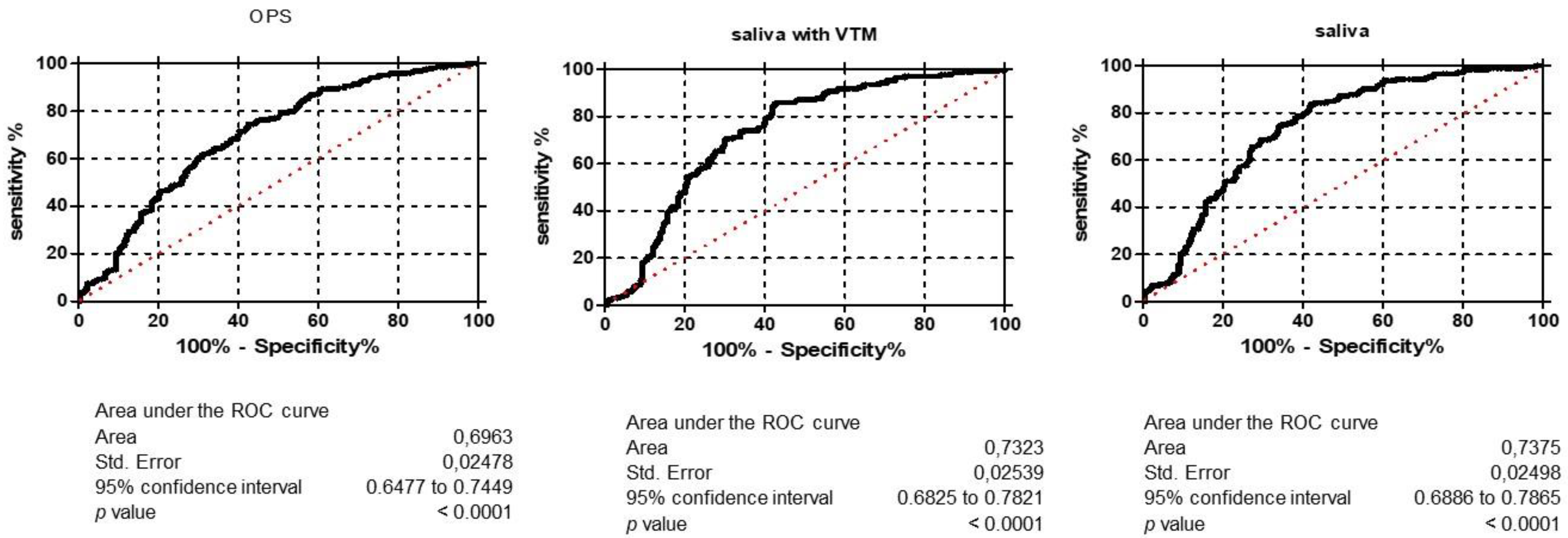 Viruses 13 02361 g002