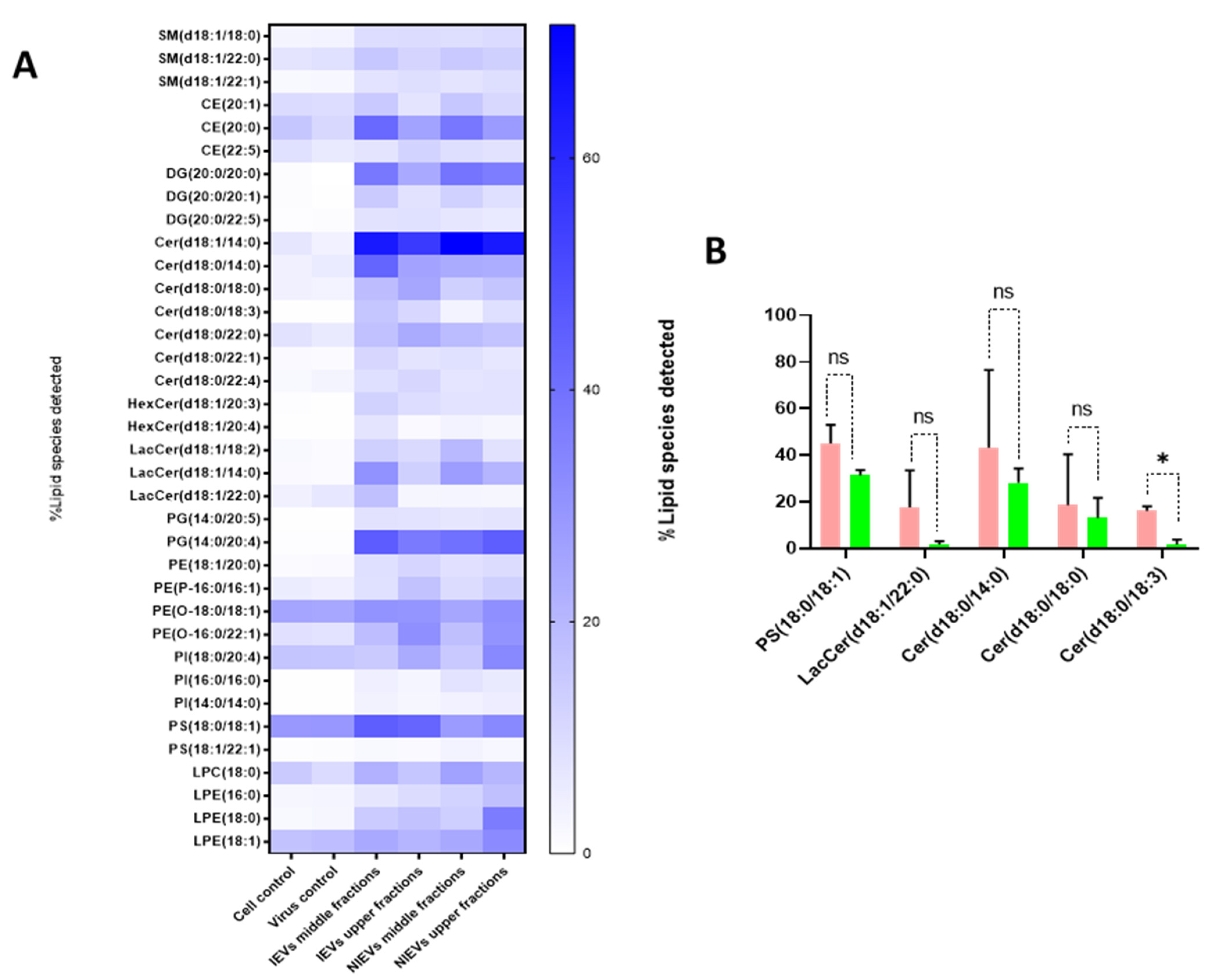 Viruses 13 02363 g005 550