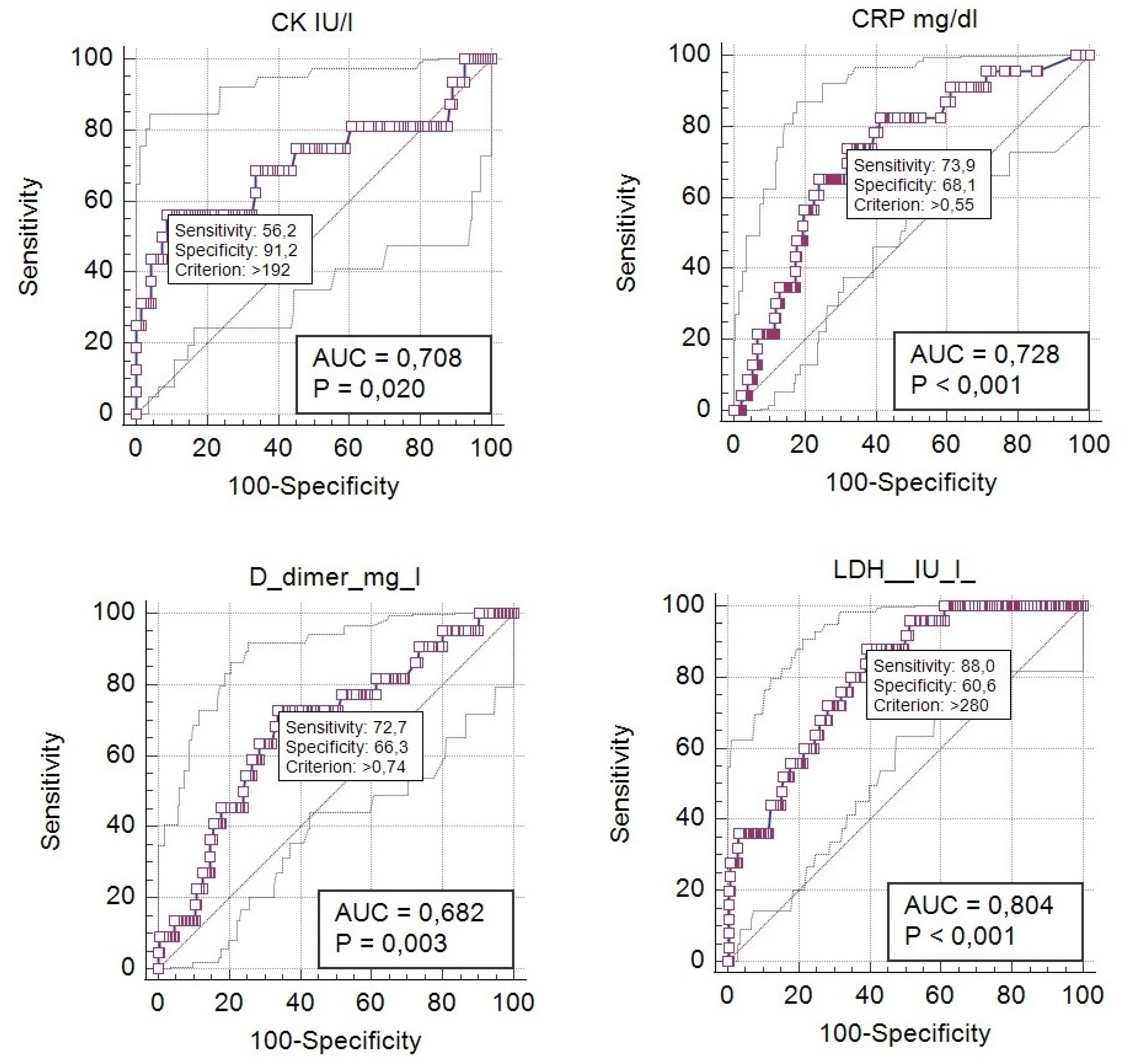 Viruses 13 02366 g002