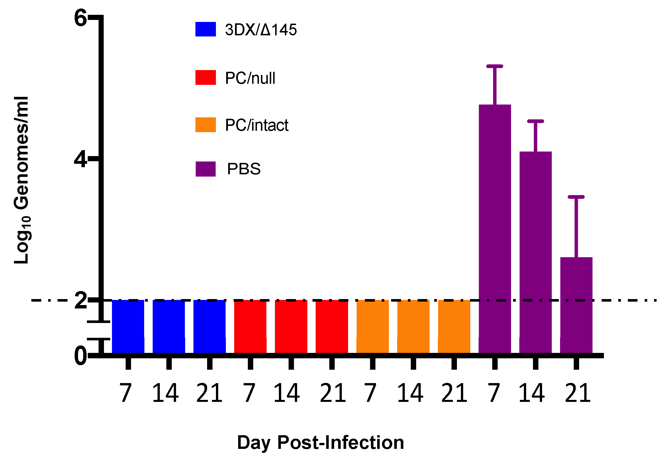 Viruses 13 02370 g003