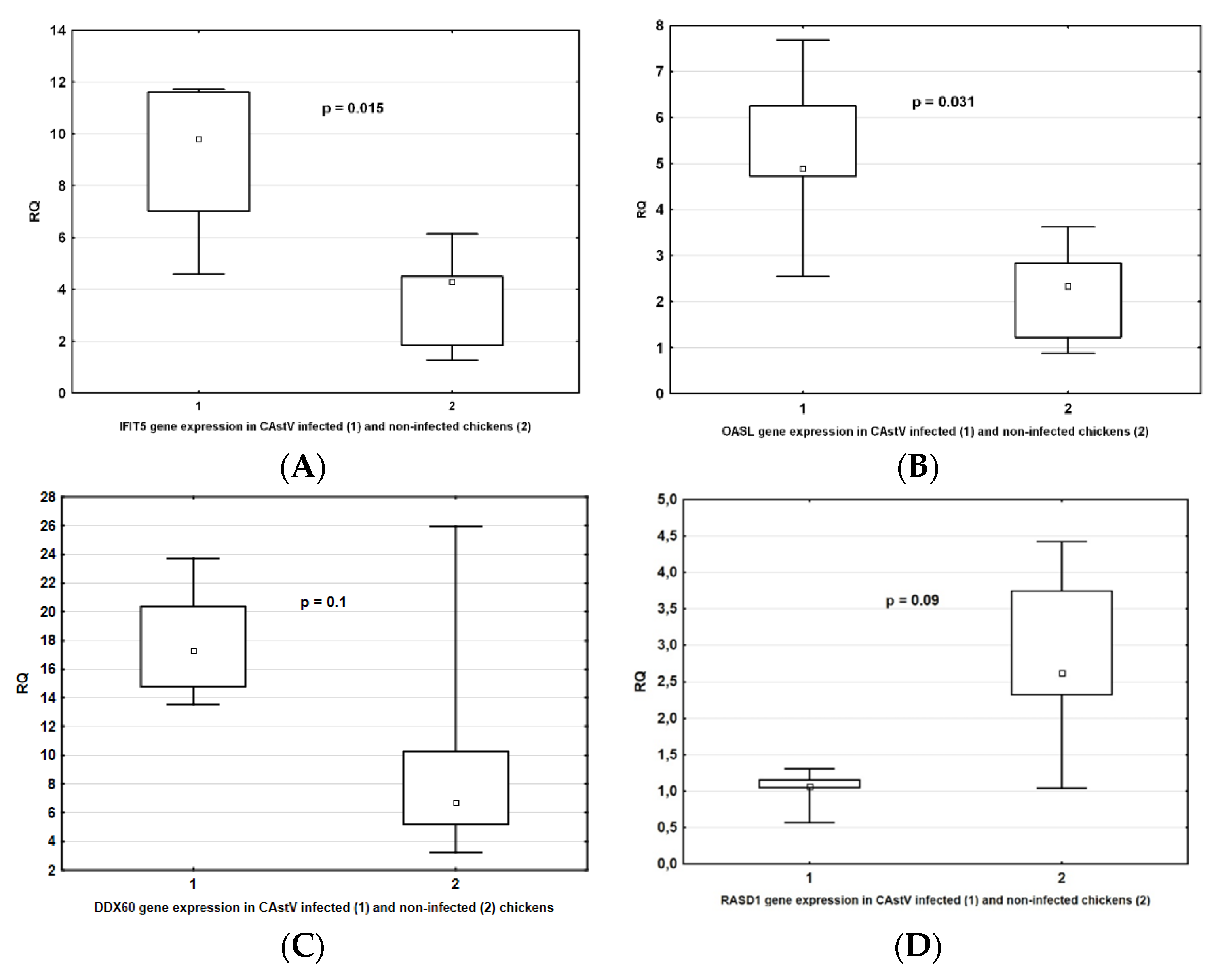 Viruses 13 02374 g003 Viruses 13 02374 g003