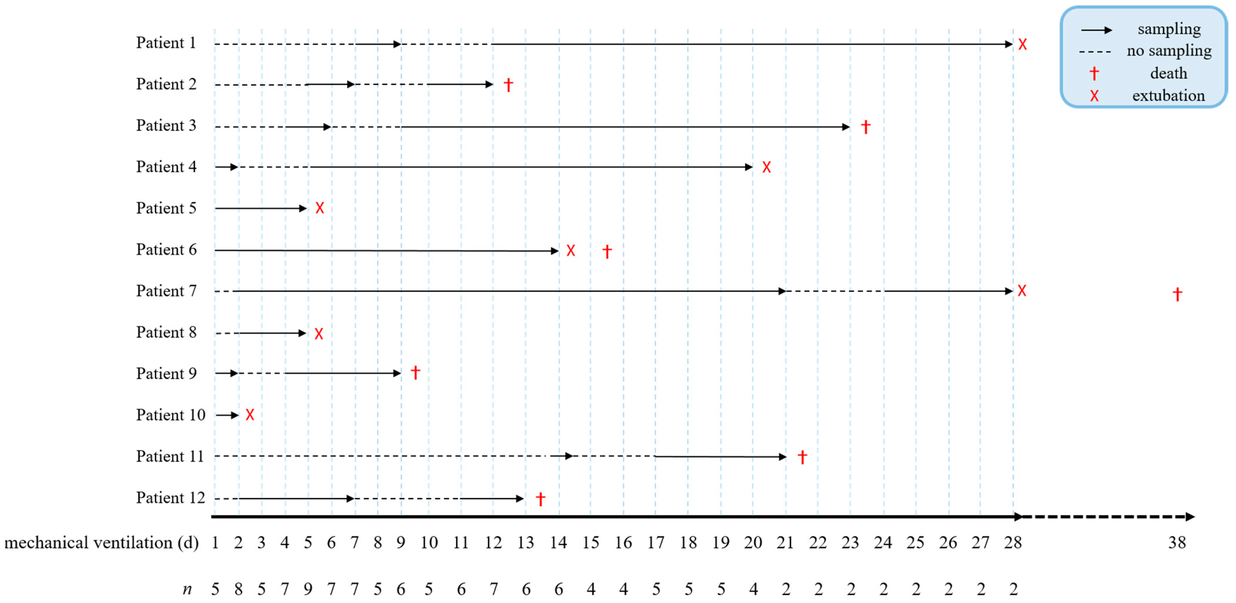 Viruses 13 02376 g001 550