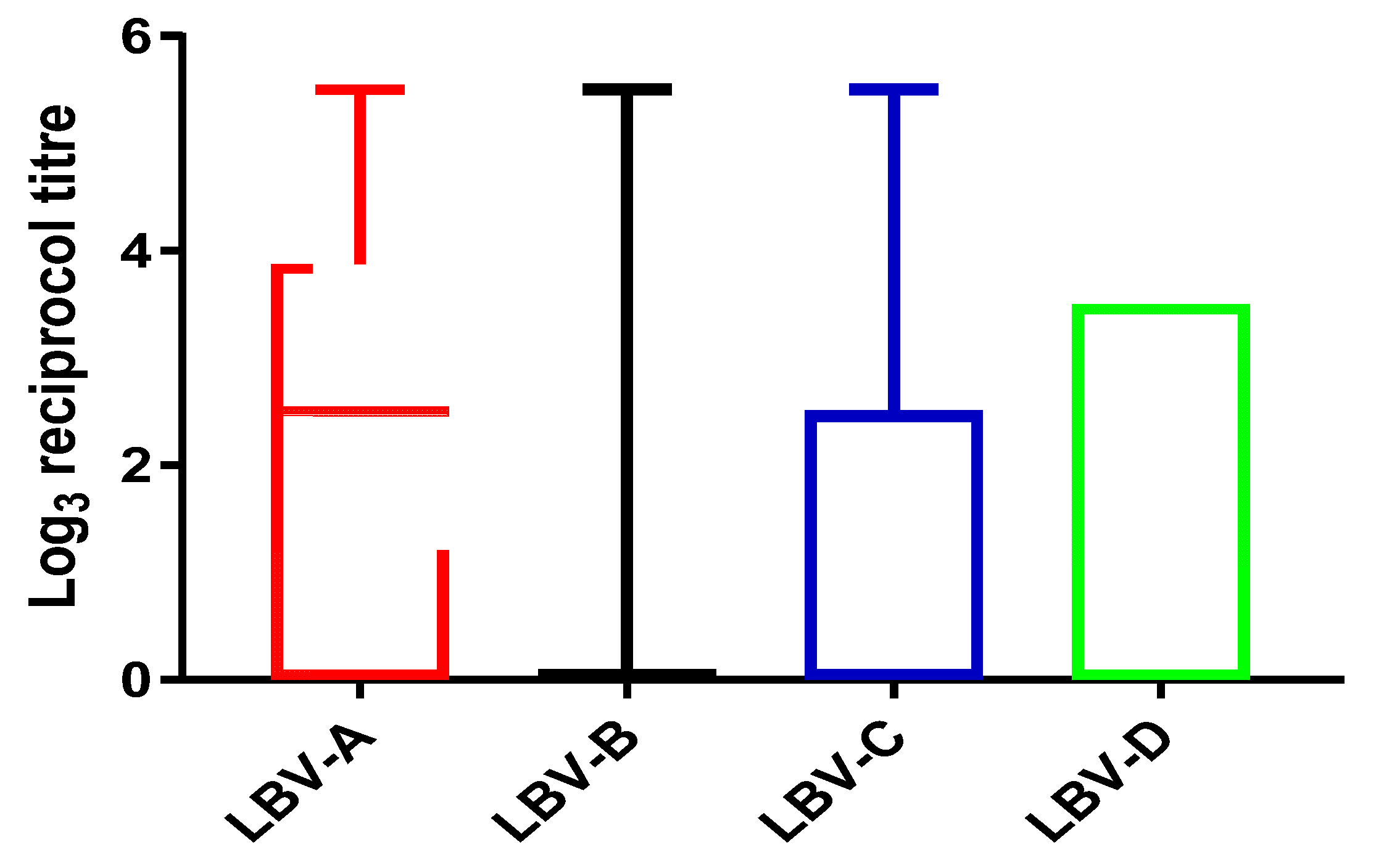 Viruses 13 02378 g002