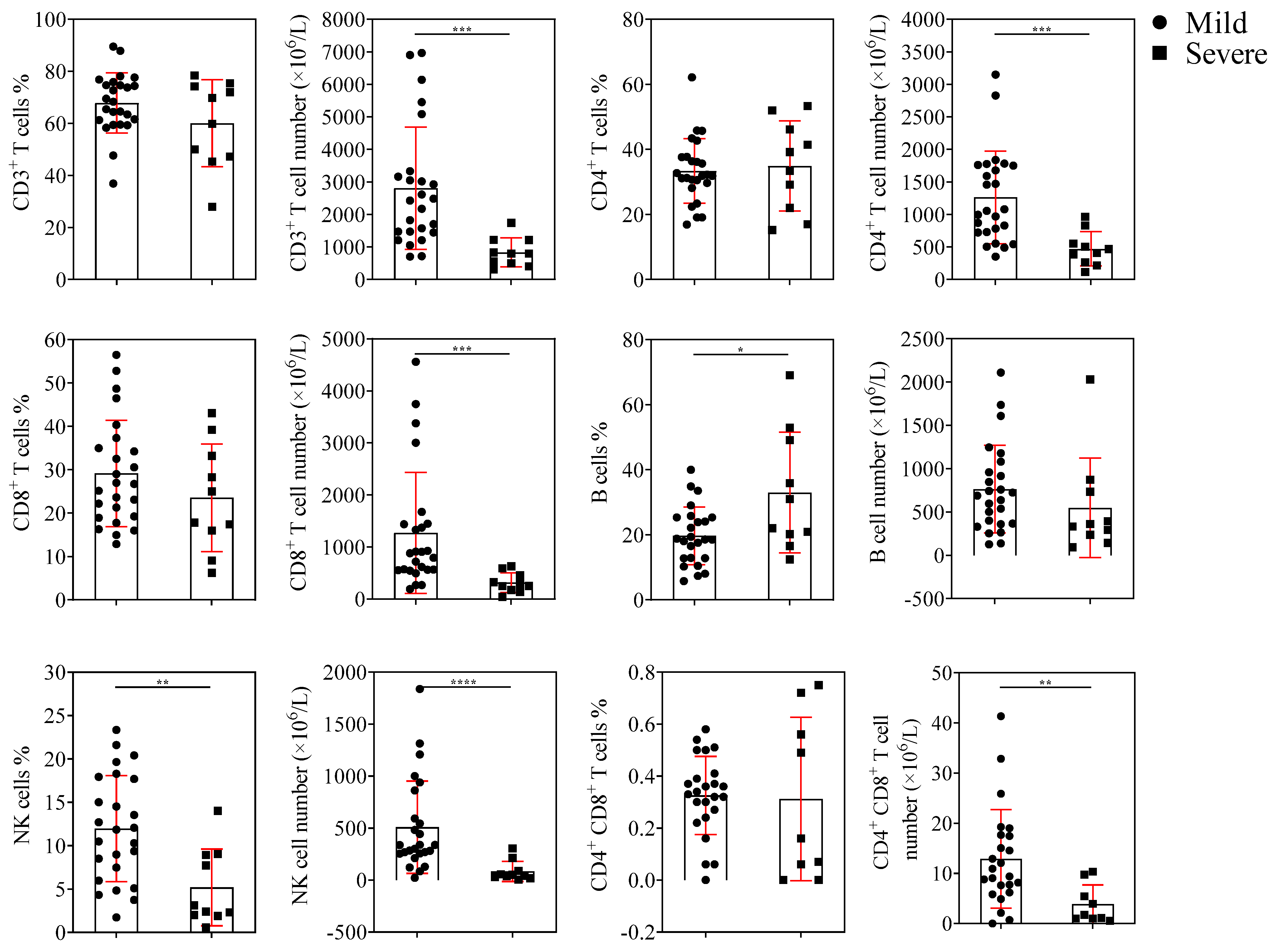 Viruses 13 02384 g001 Viruses 13 02384 g001