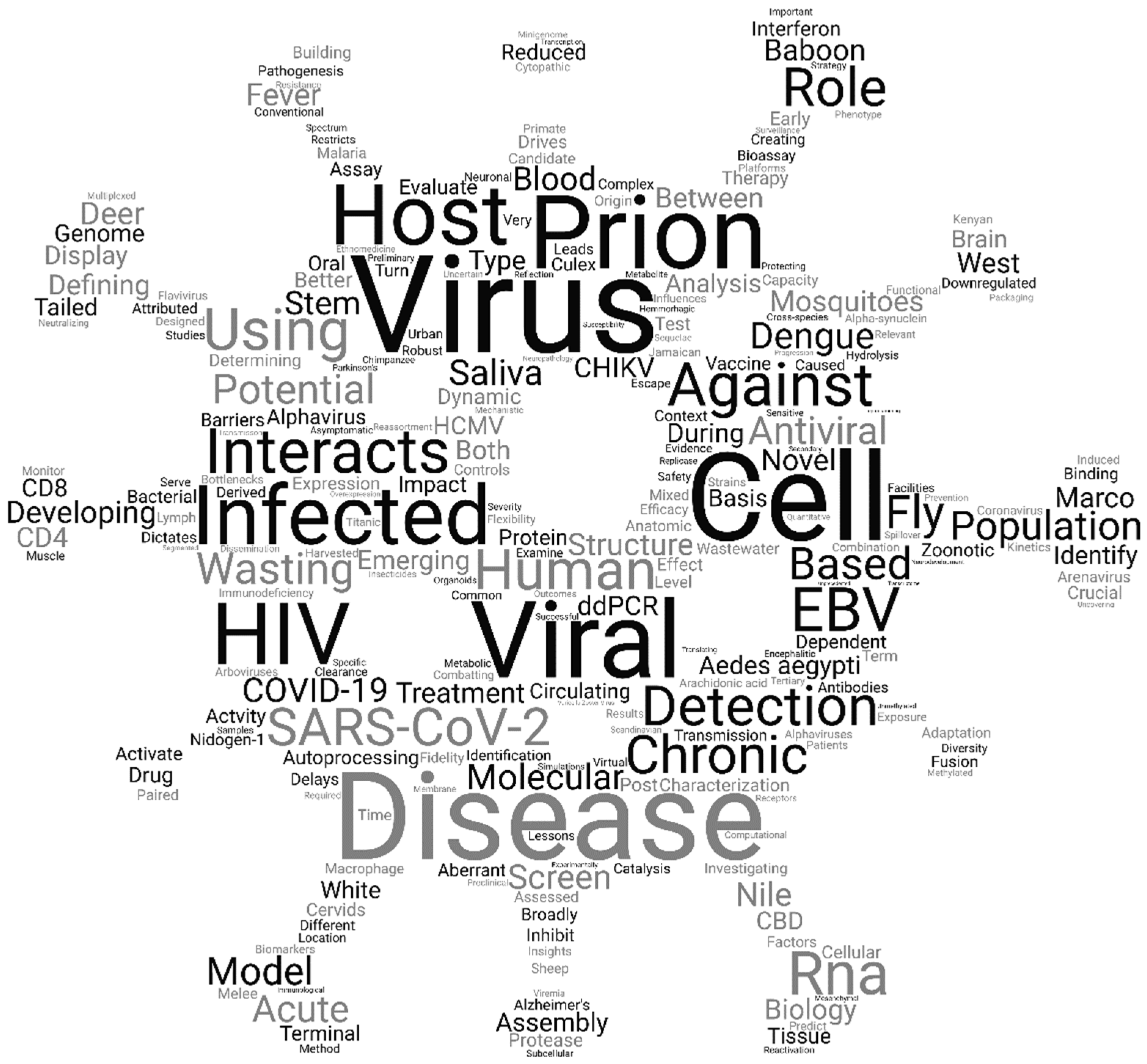 Viruses 13 02392 g002 550