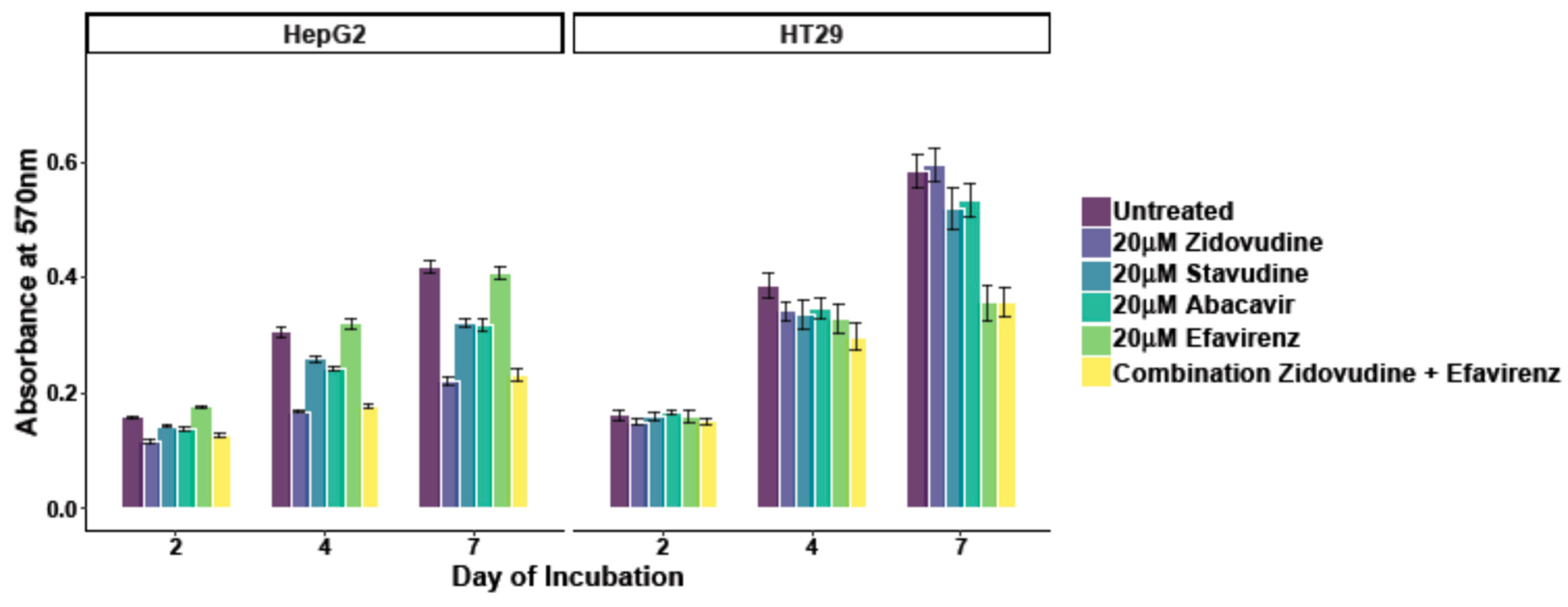 Viruses 13 02396 g003 Viruses 13 02396 g003