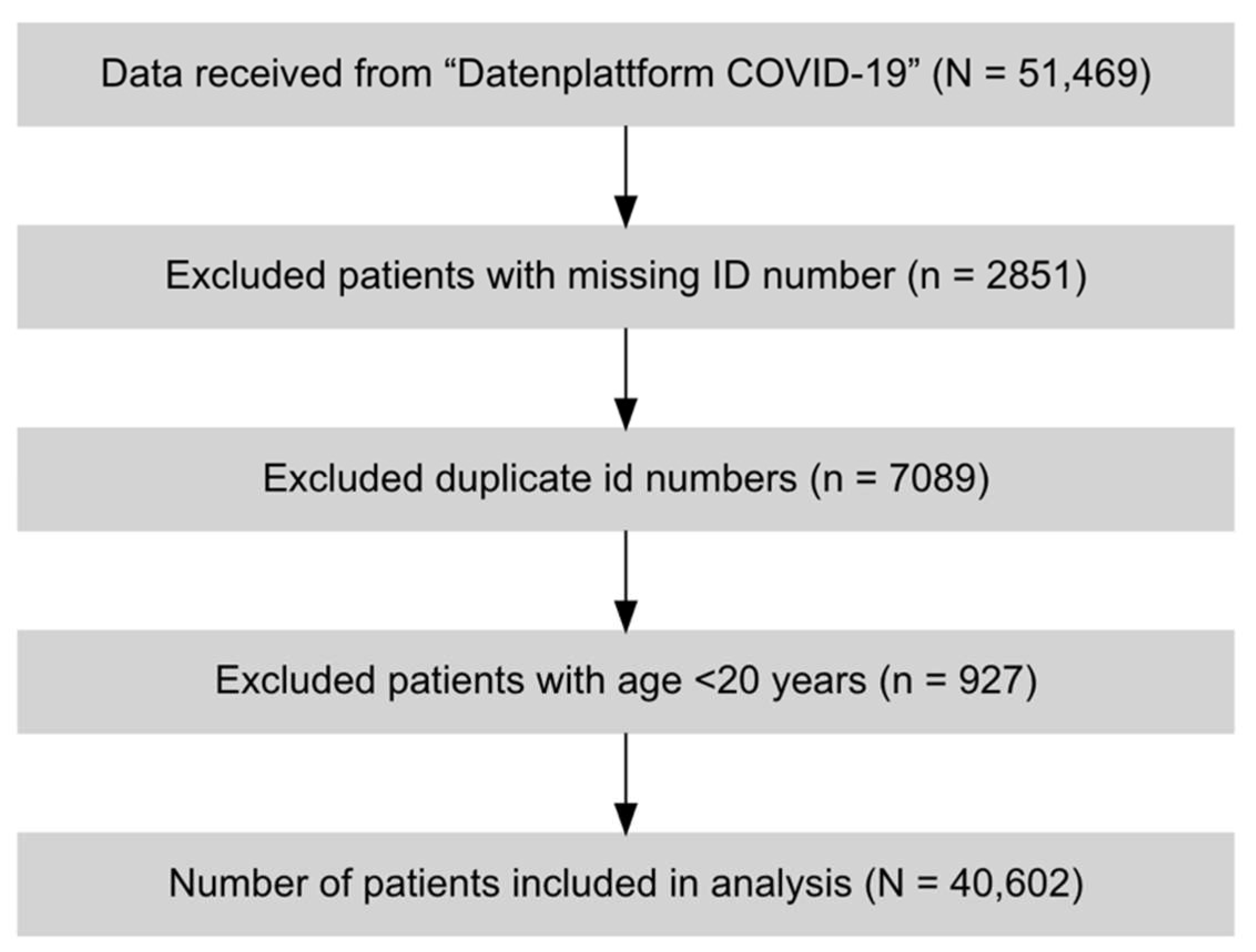 Viruses 13 02401 g001 550