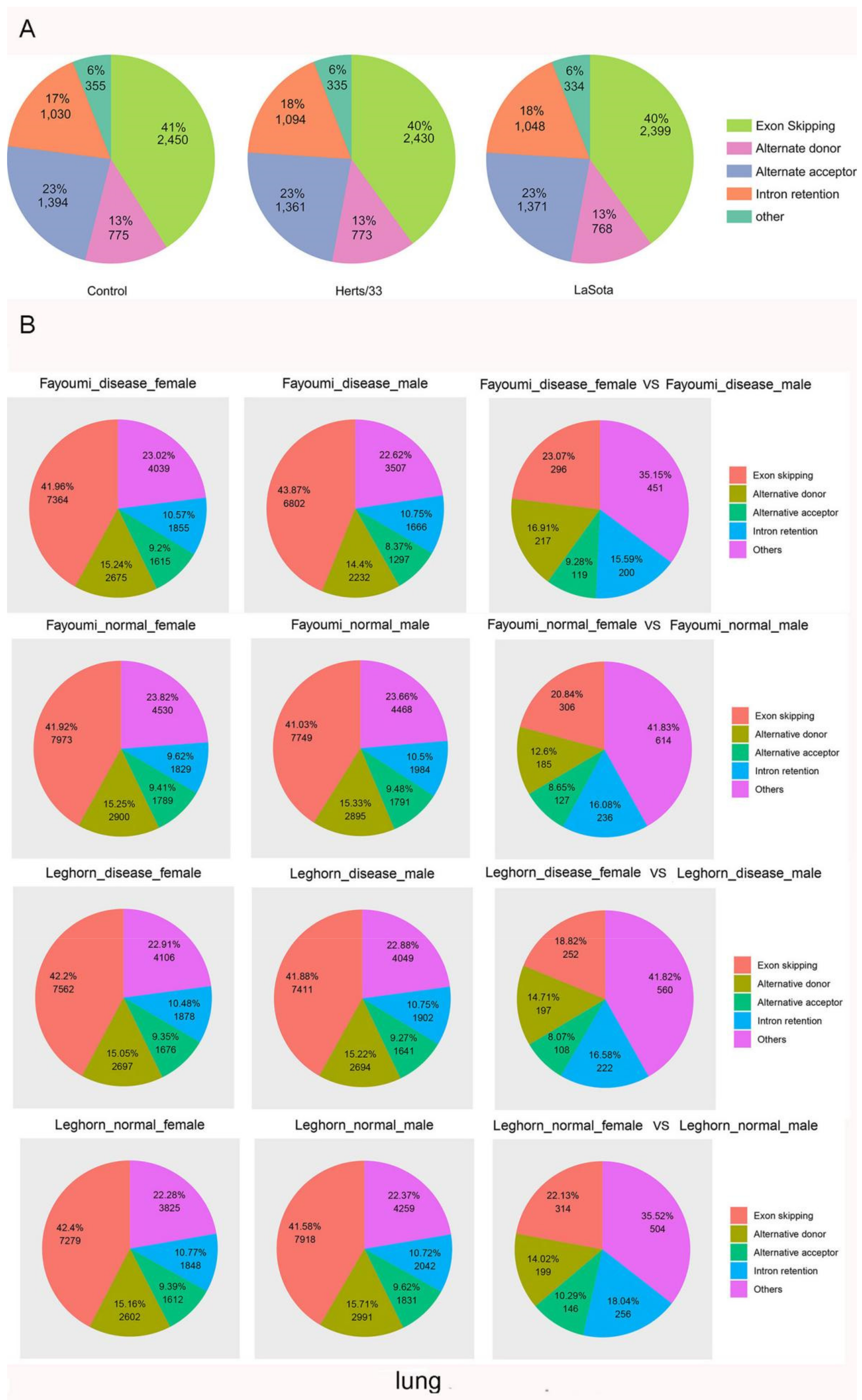 Viruses 13 02409 g003a 550