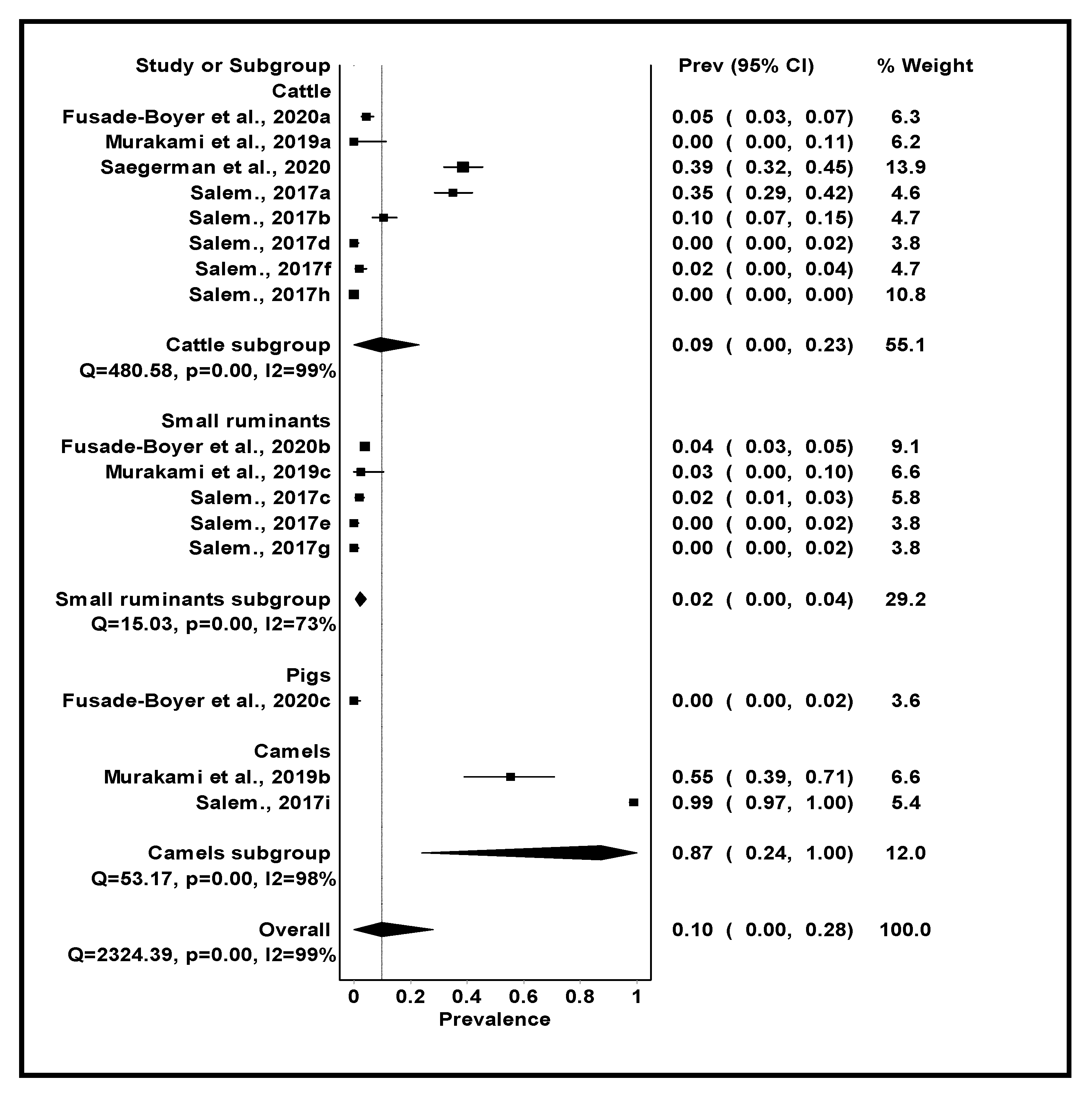 Viruses 13 02411 g005 Viruses 13 02411 g005