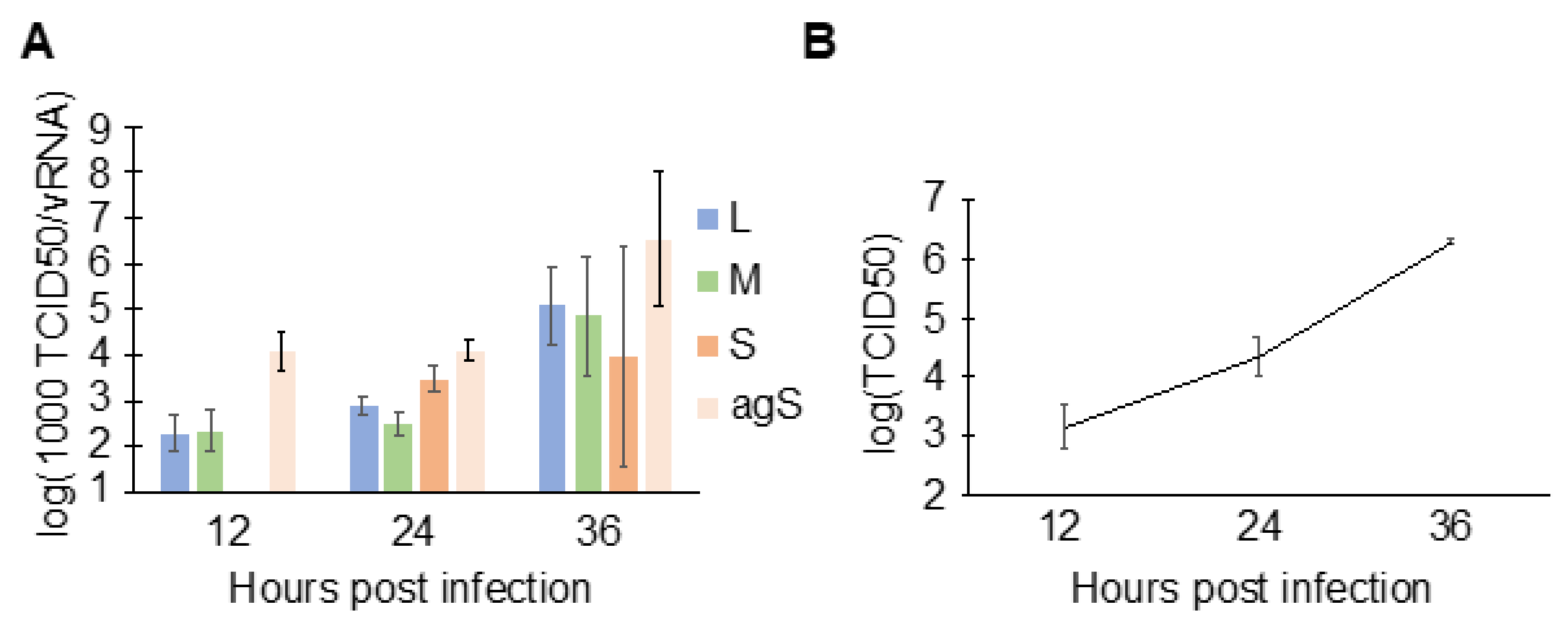 Viruses 13 02417 g006