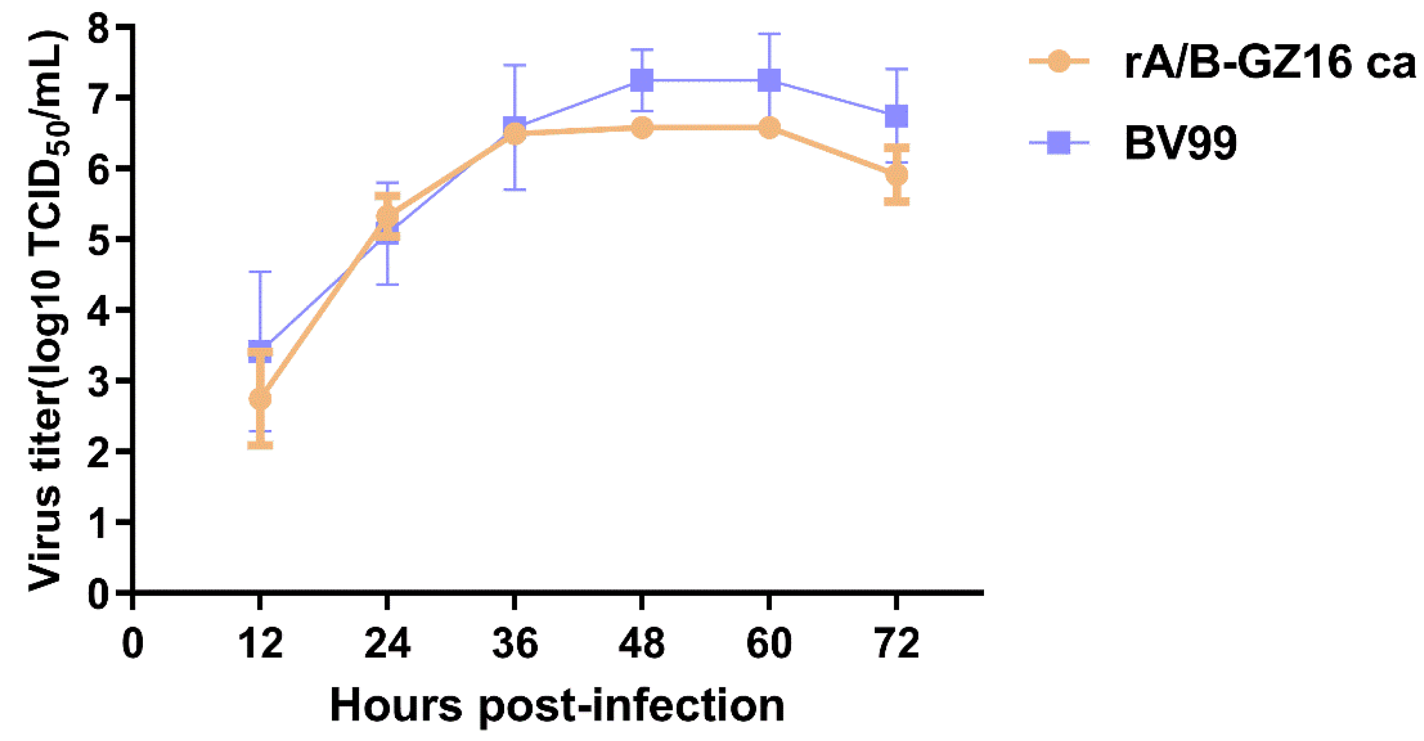 Viruses 13 02420 g002 Viruses 13 02420 g002