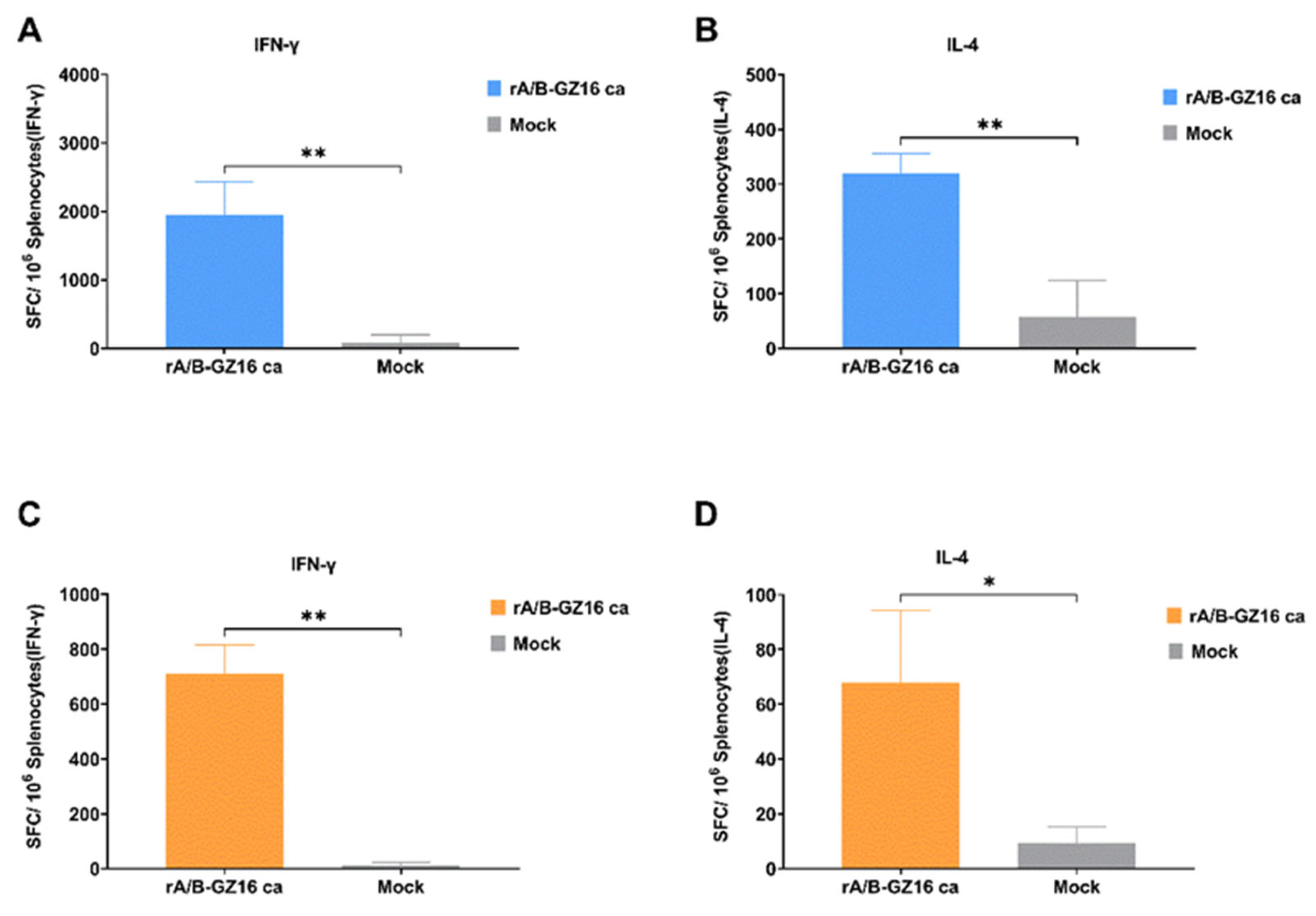 Viruses 13 02420 g006 Viruses 13 02420 g006