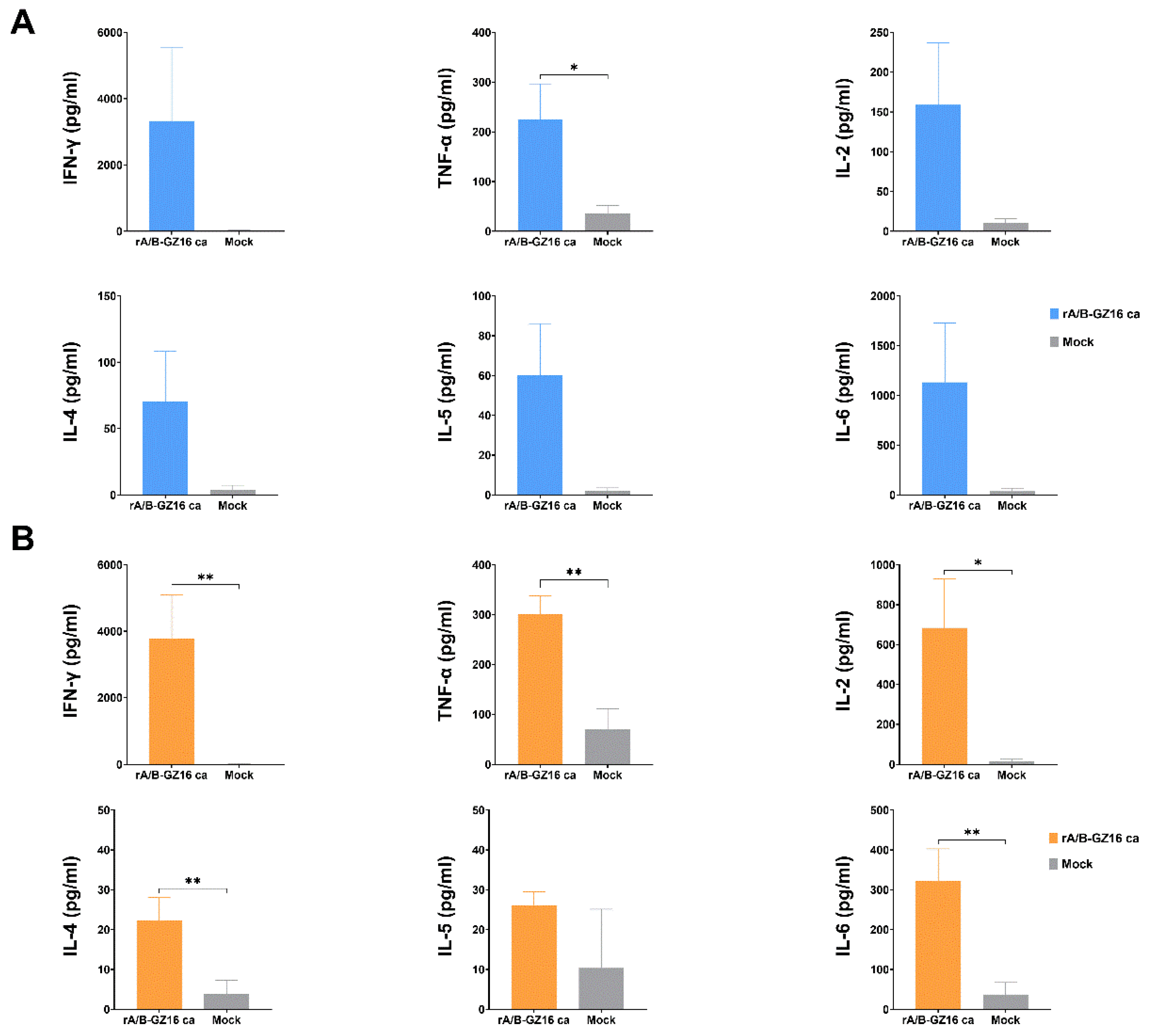 Viruses 13 02420 g007 Viruses 13 02420 g007