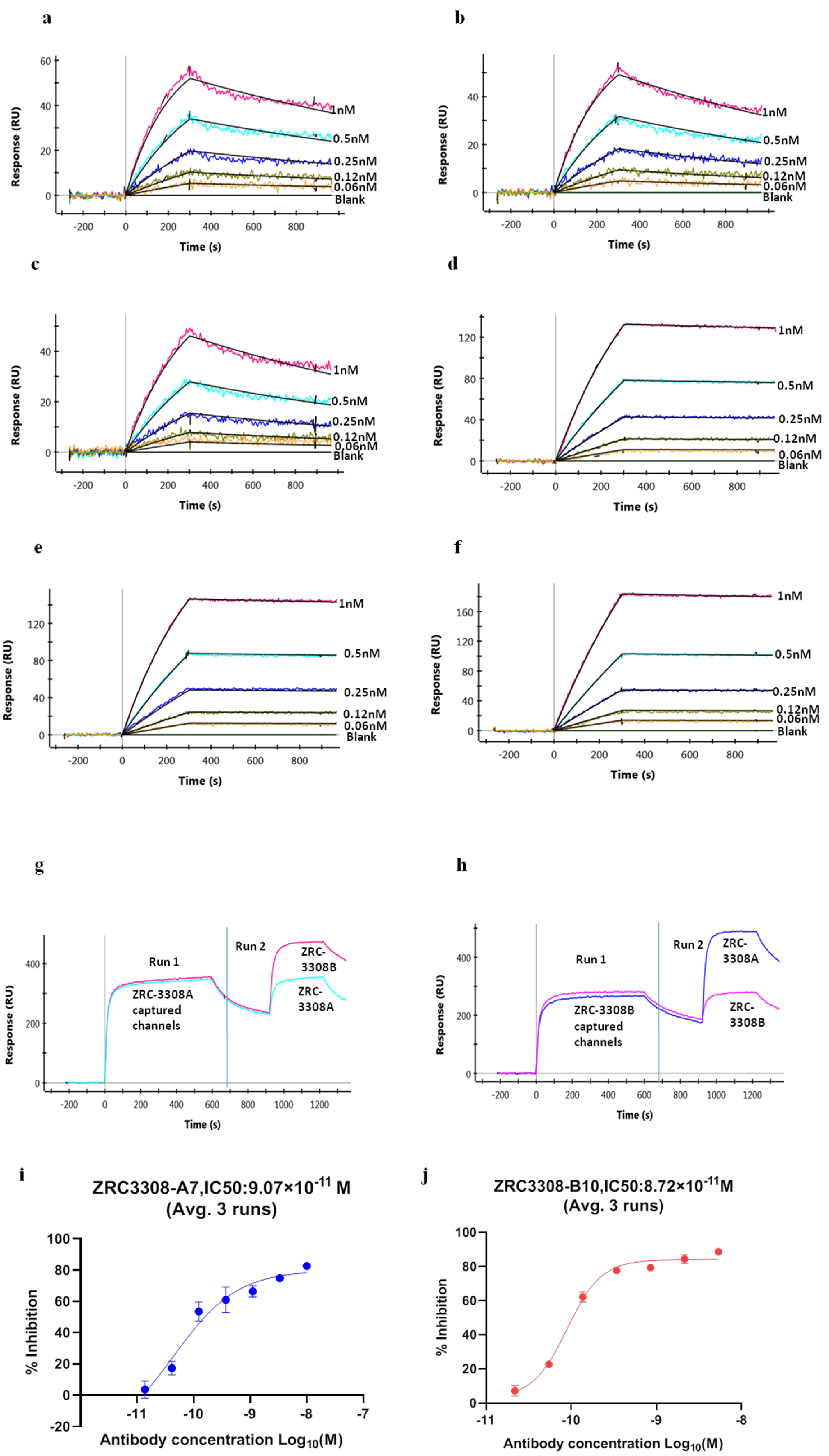 Viruses 13 02424 g001 550