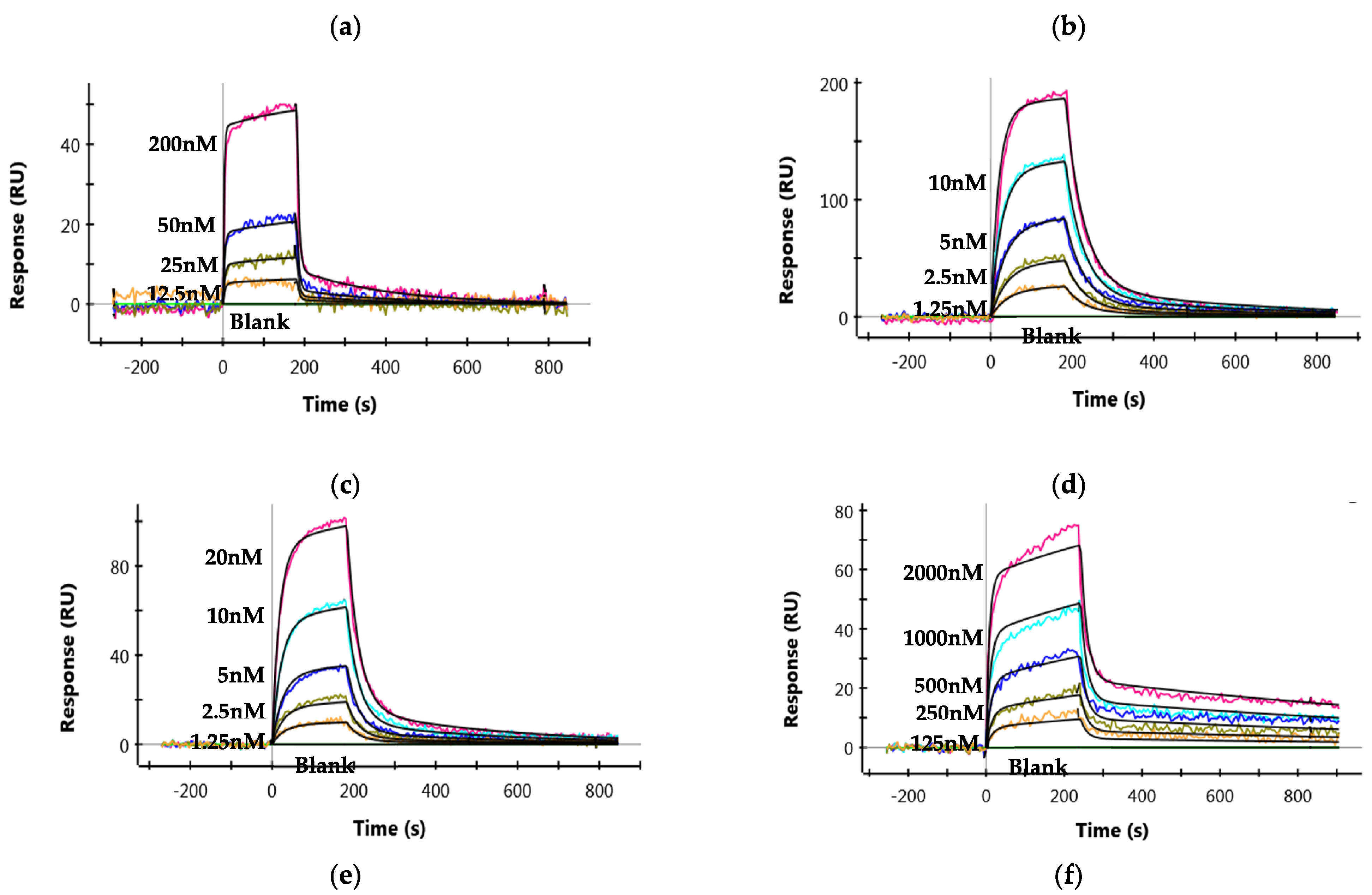 Viruses 13 02424 g002a 550