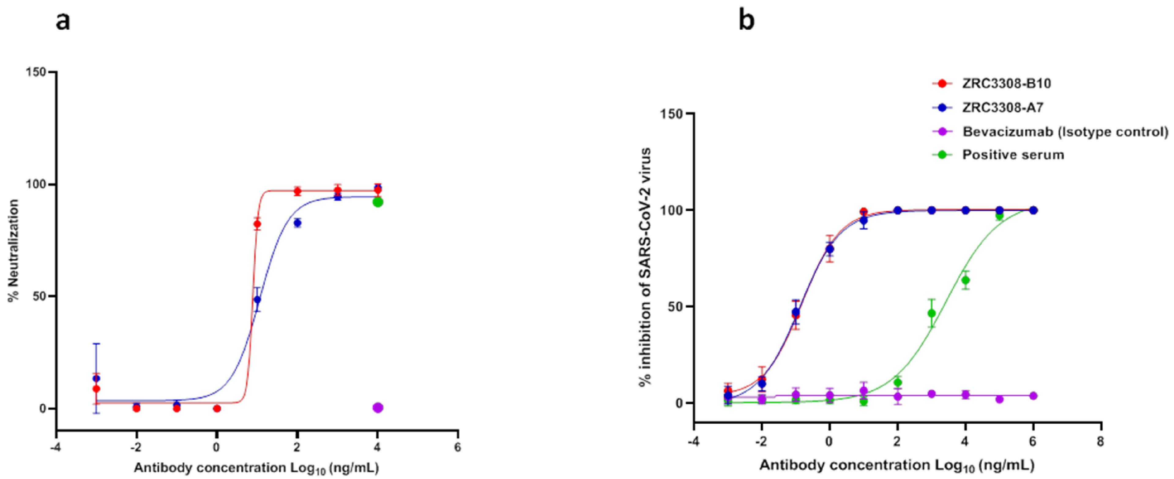 Viruses 13 02424 g003 550