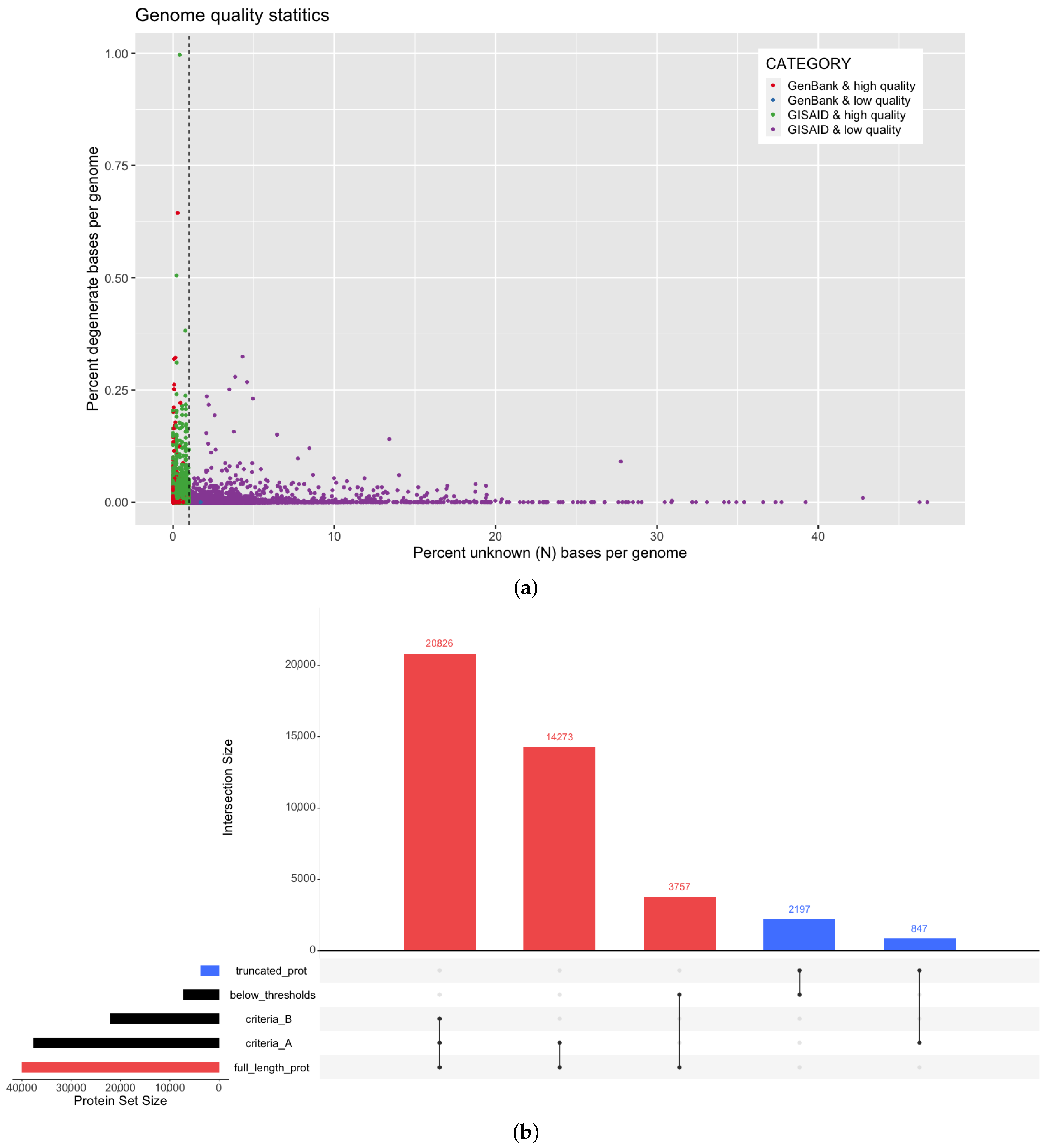 Viruses 13 02426 g002 550
