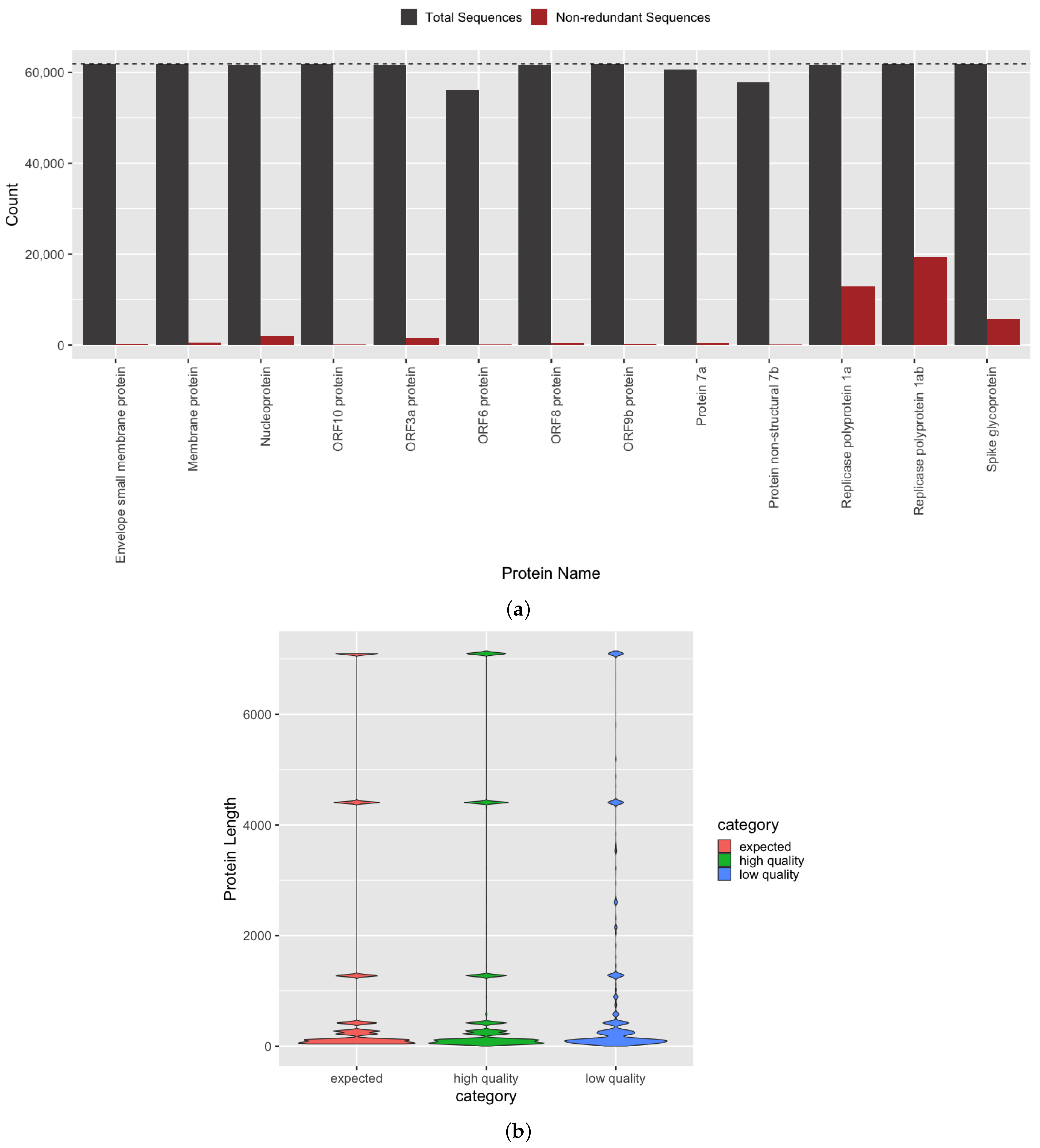Viruses 13 02426 g003 550