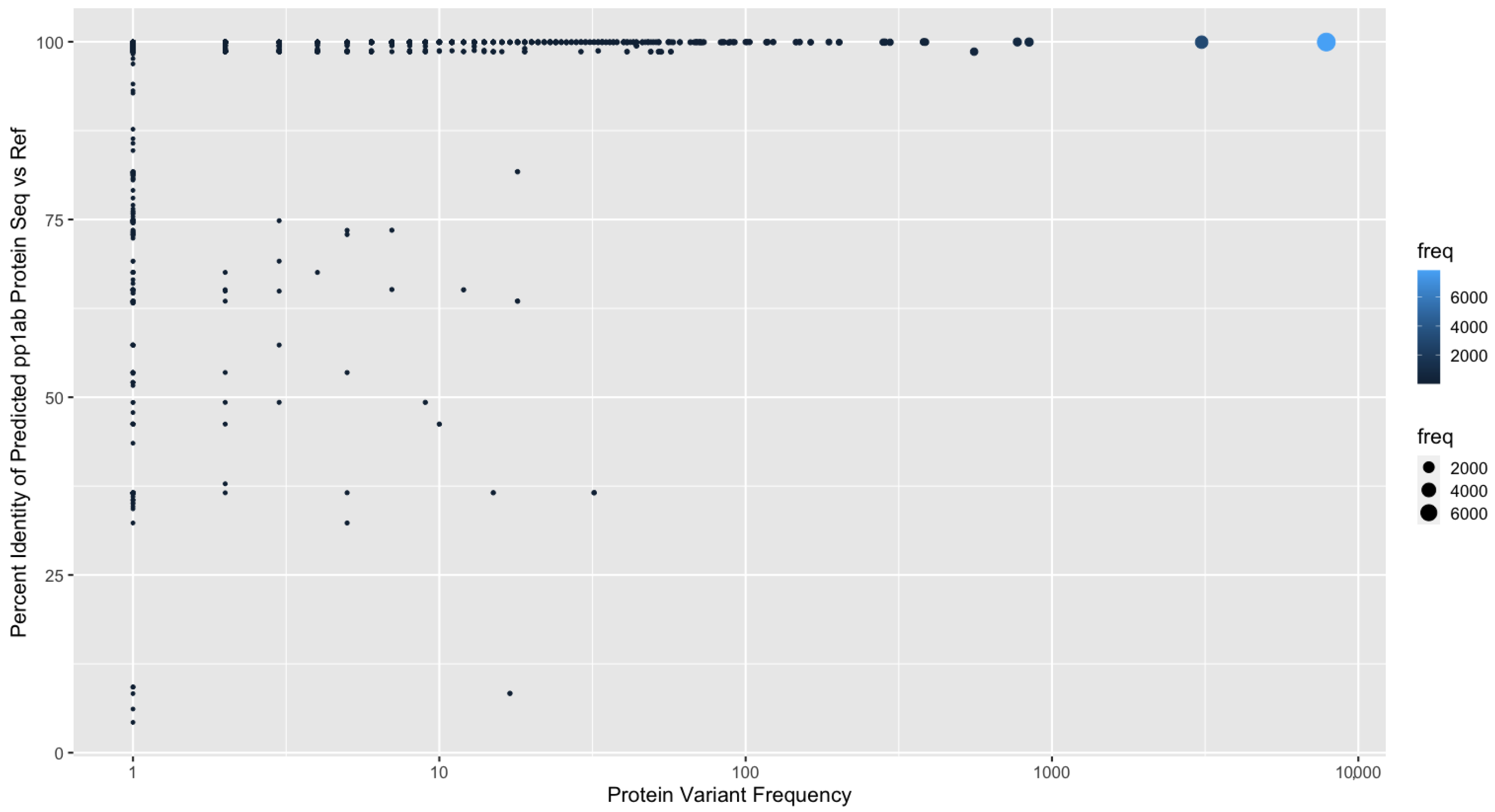 Viruses 13 02426 g004 550