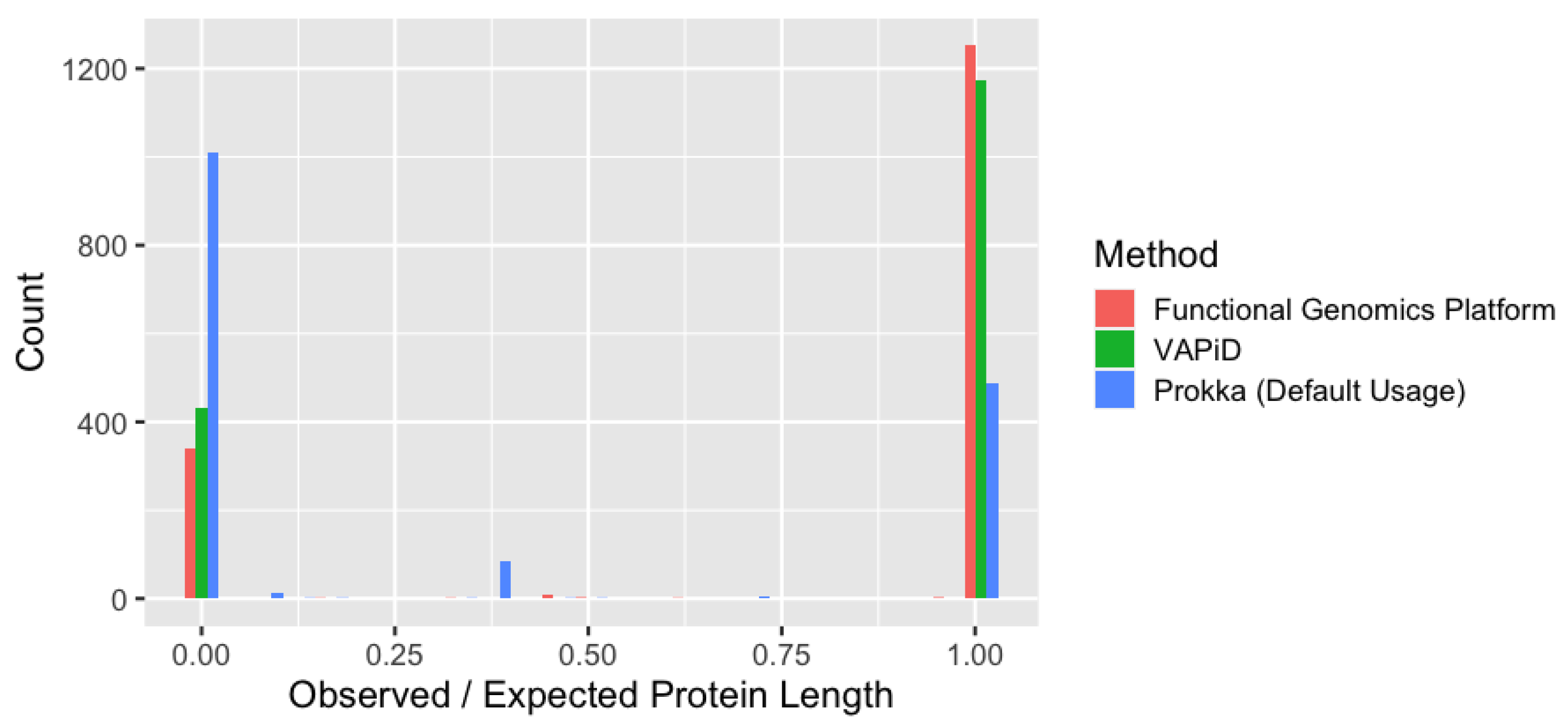 Viruses 13 02426 g005 550