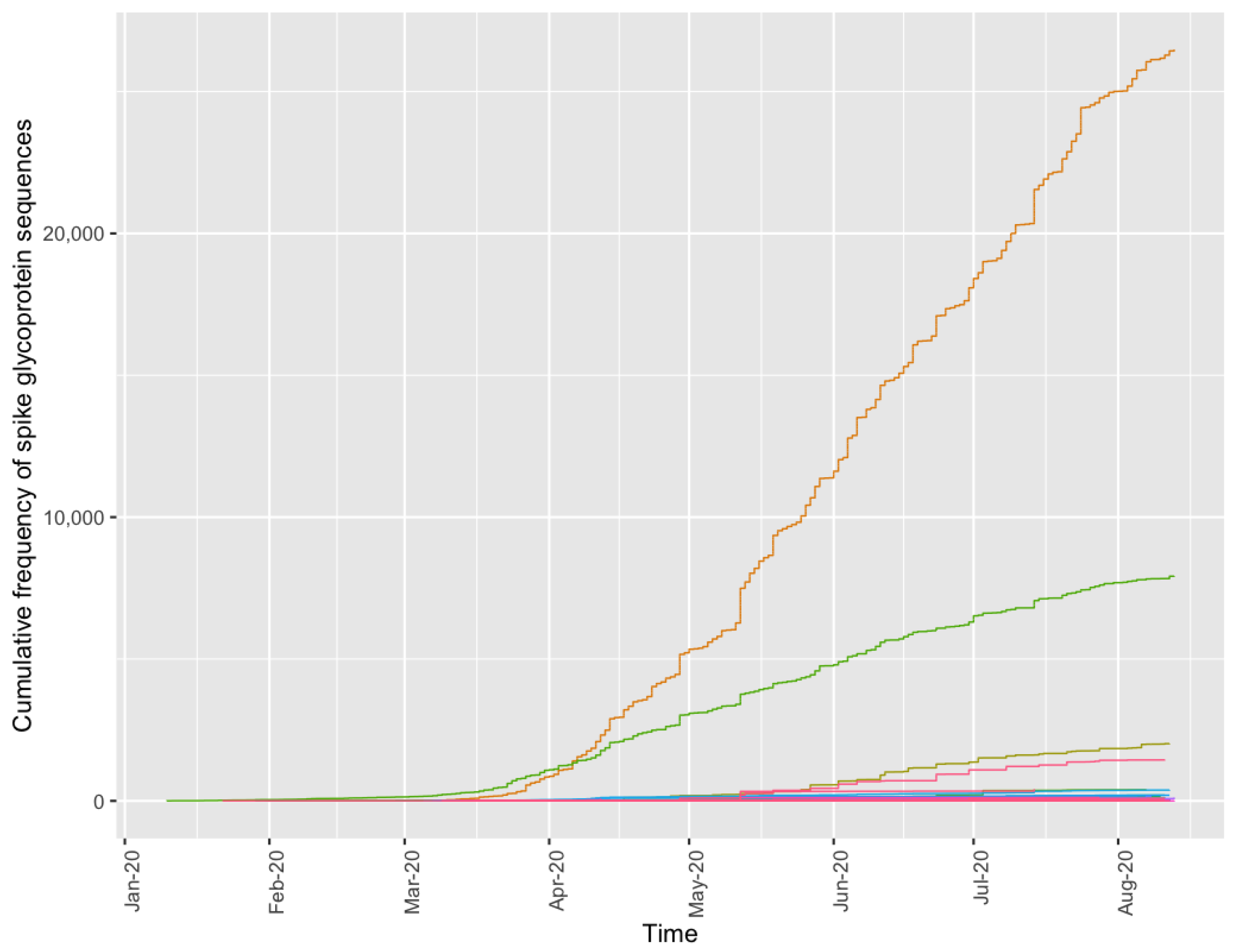 Viruses 13 02426 g006 550