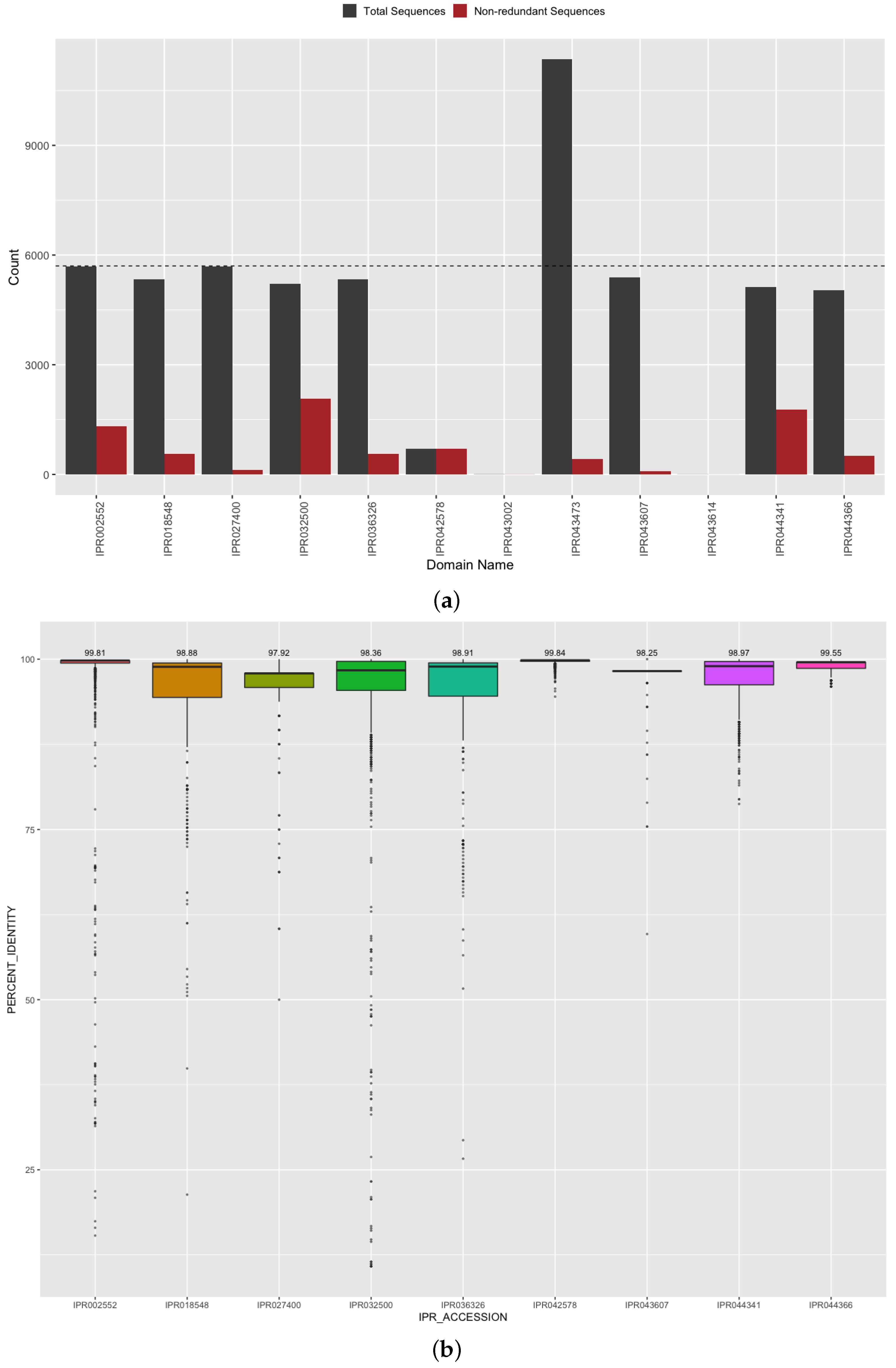Viruses 13 02426 g007 550