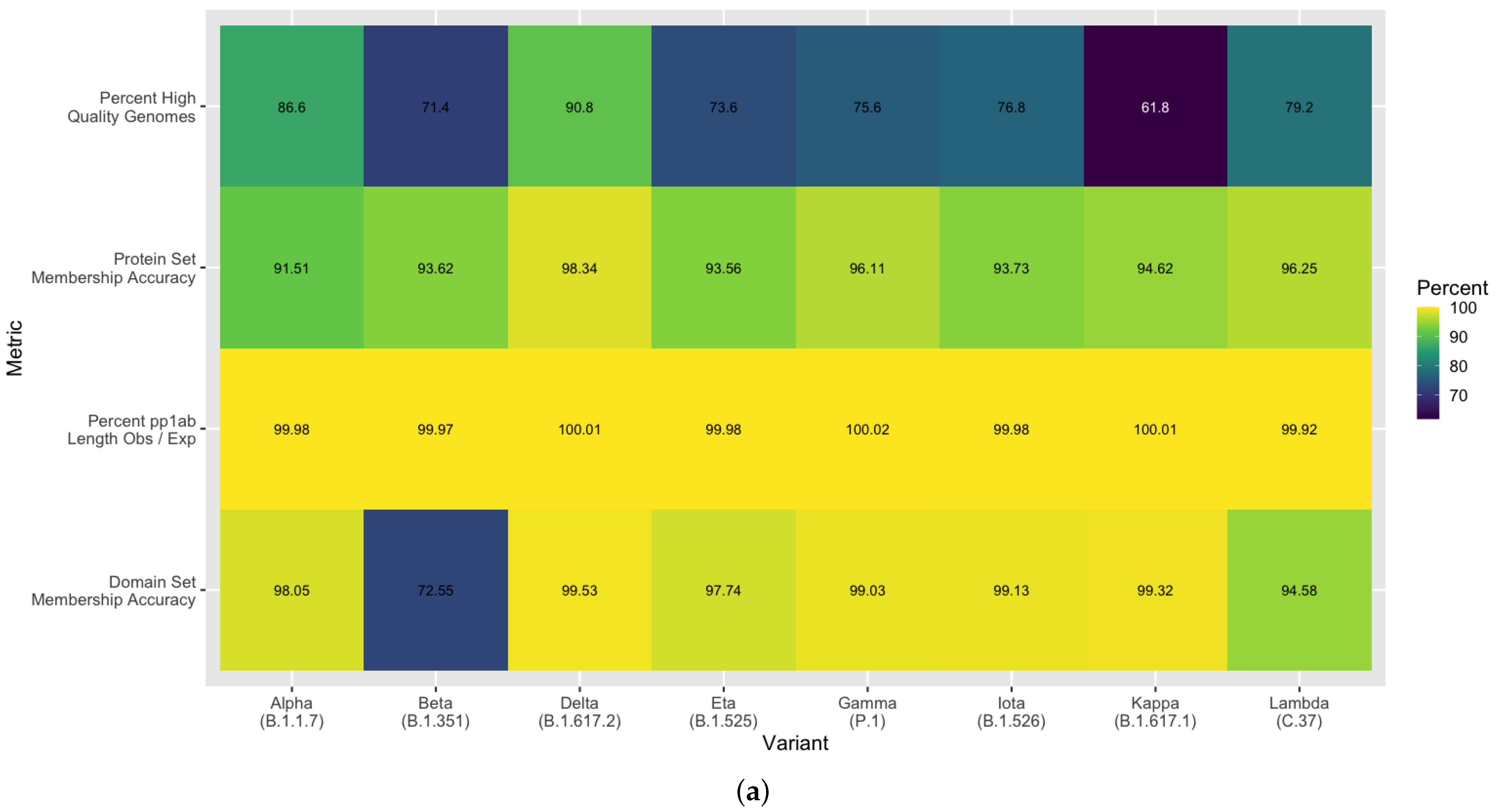 Viruses 13 02426 g008a 550