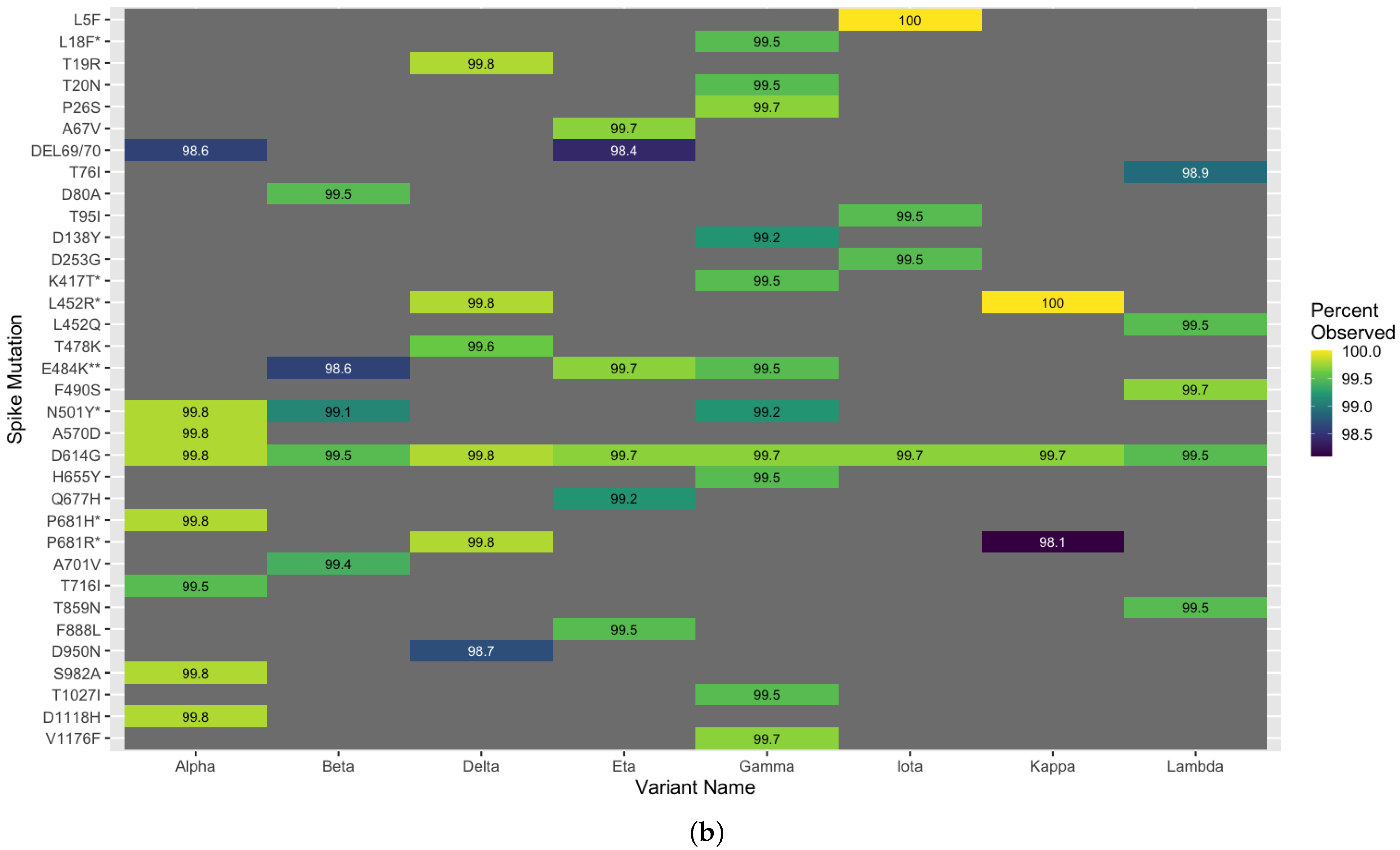 Viruses 13 02426 g008b 550