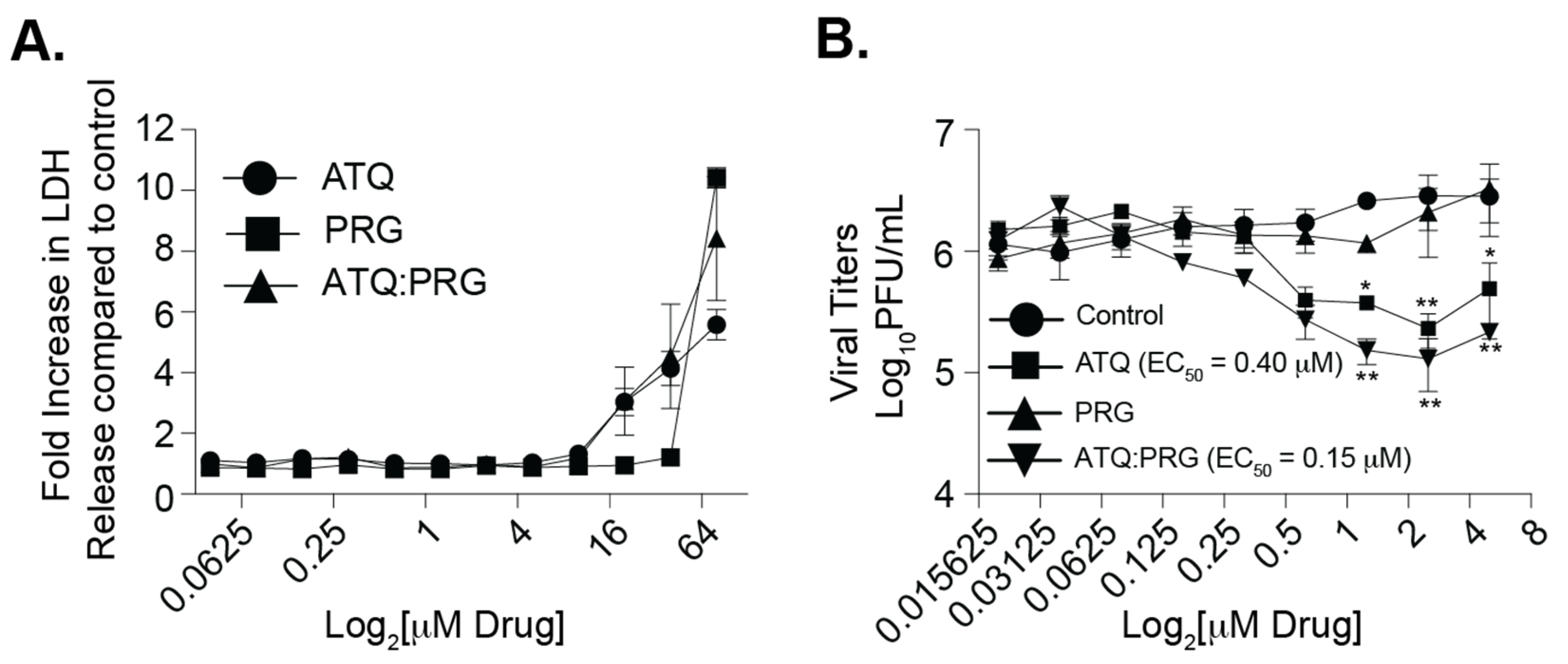 Viruses 13 02437 g002 550