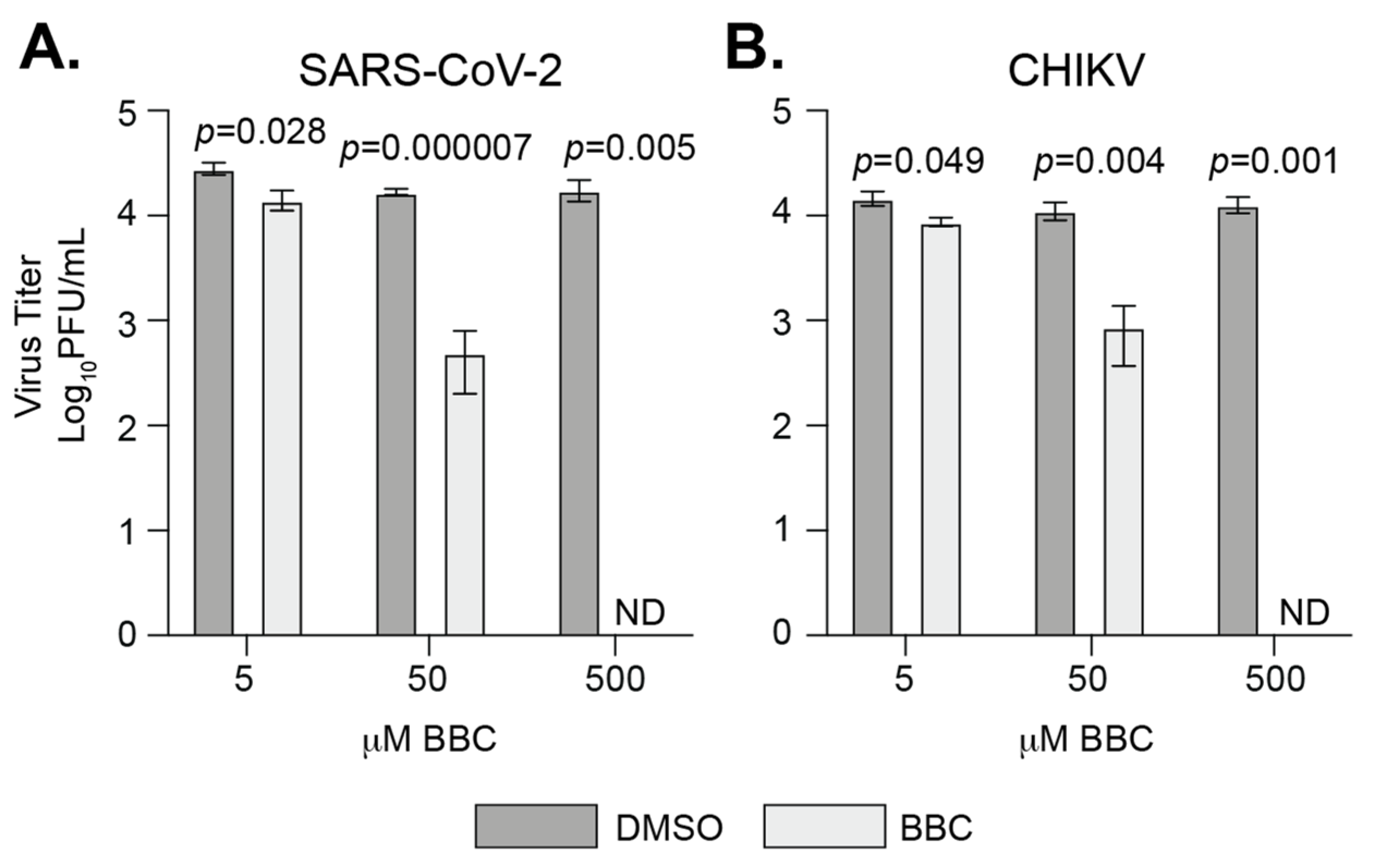 Viruses 13 02437 g006 550