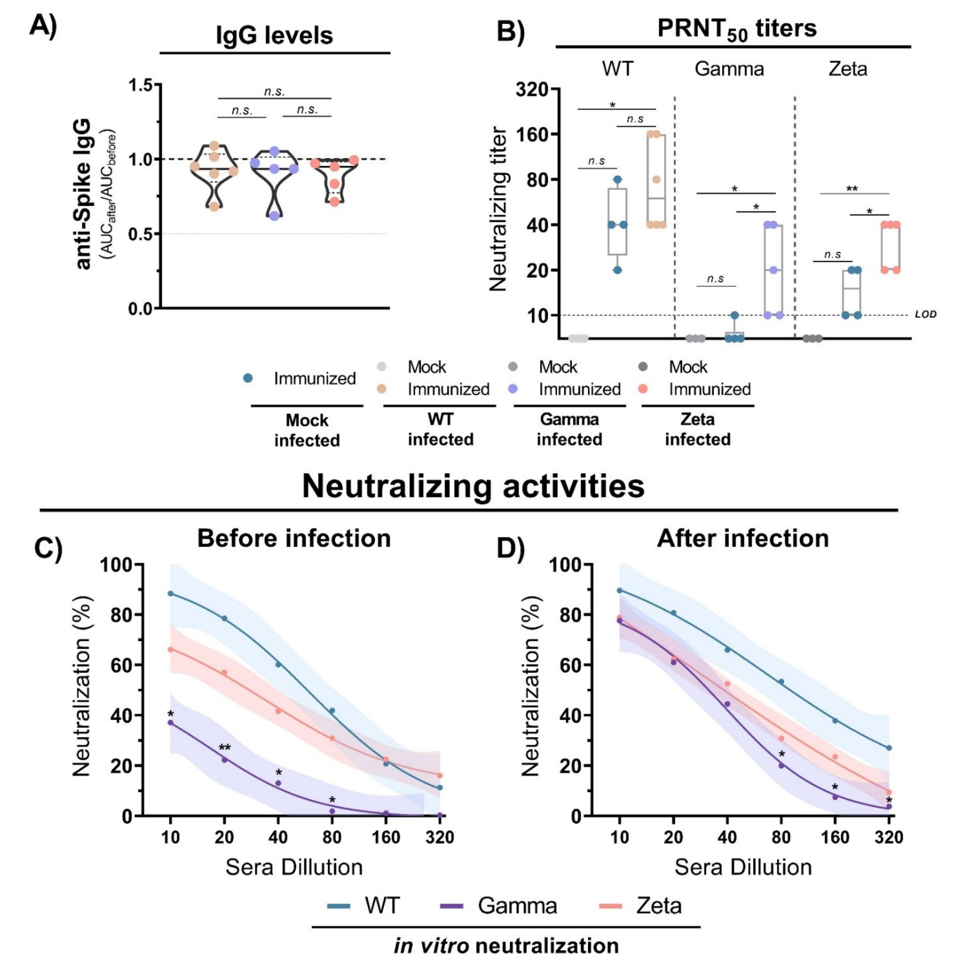 Viruses 13 02440 g006