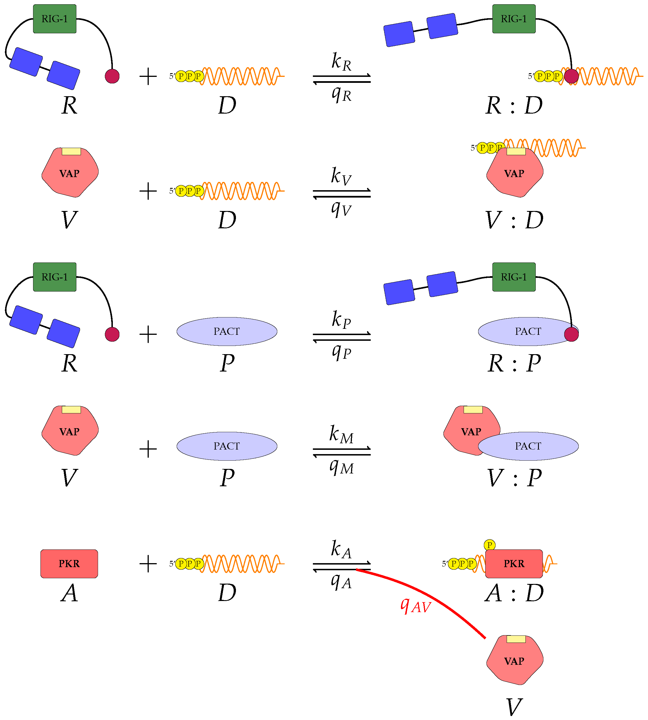 Viruses 13 02441 g003 550