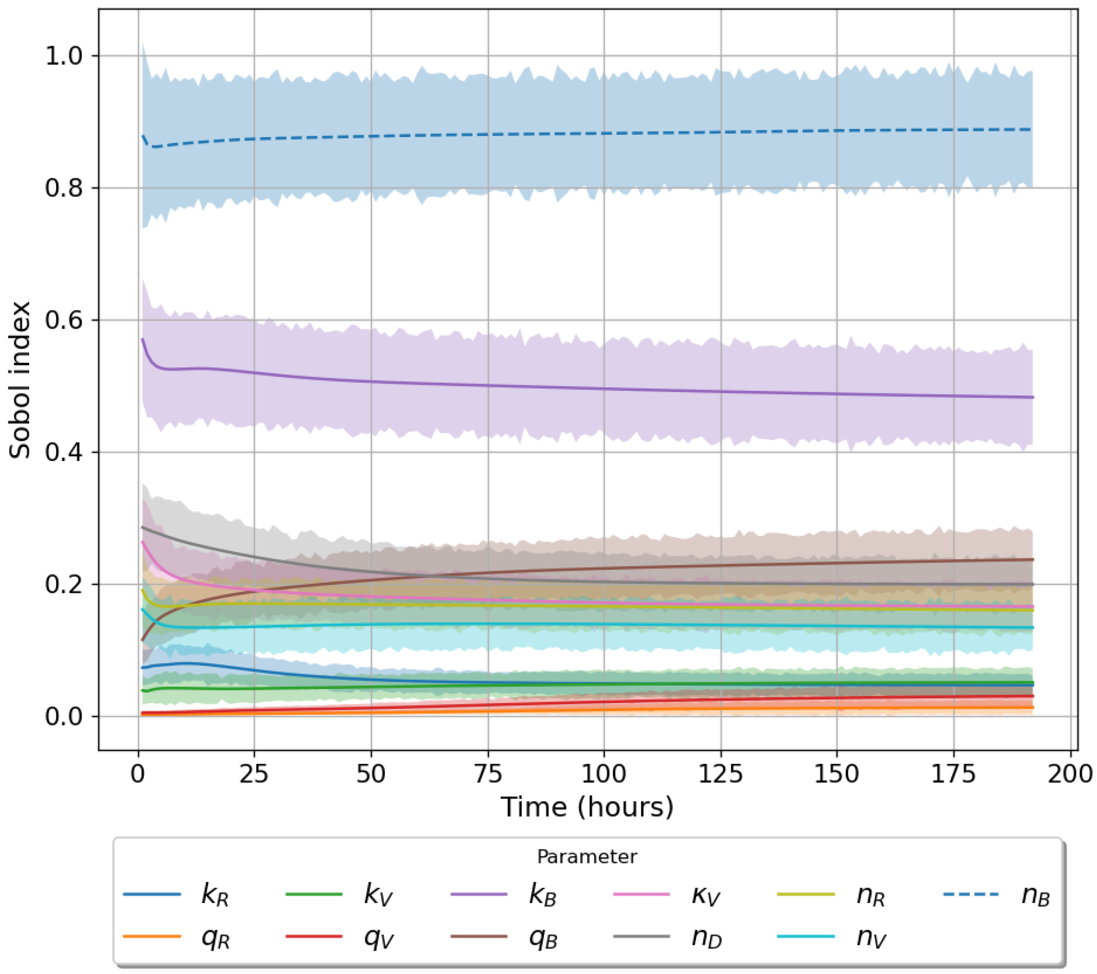 Viruses 13 02441 g004 550