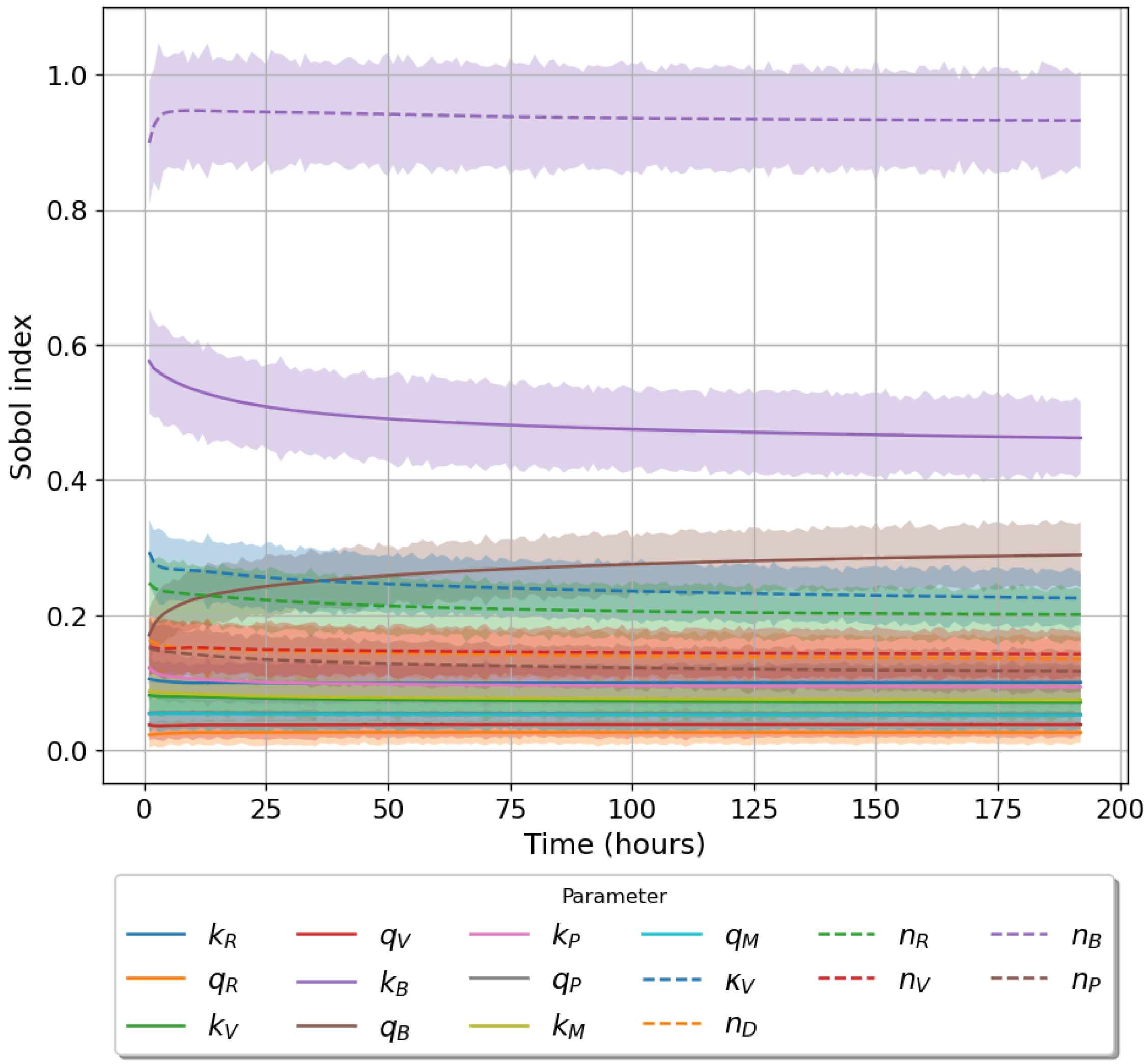 Viruses 13 02441 g005 550