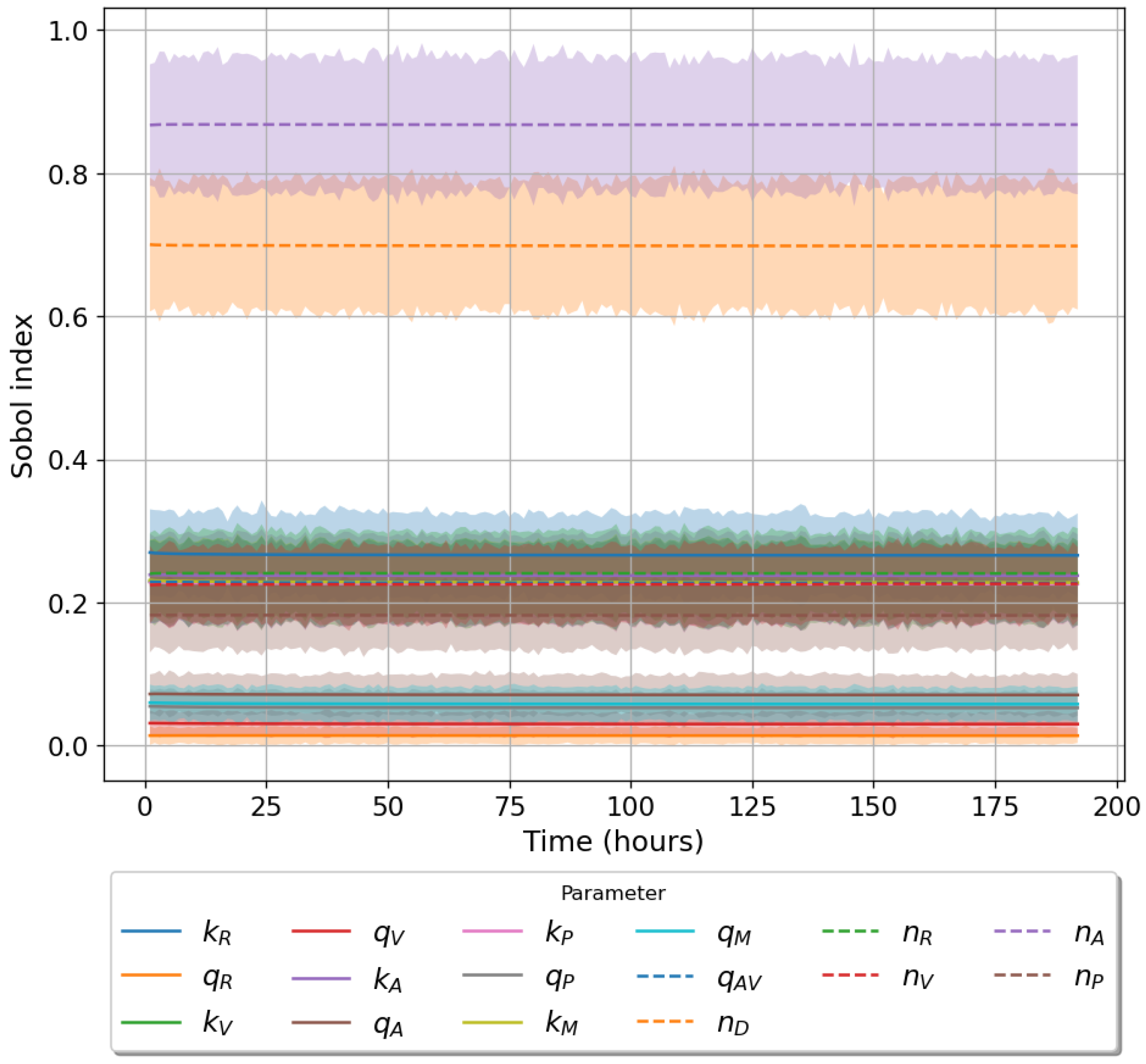 Viruses 13 02441 g006 550