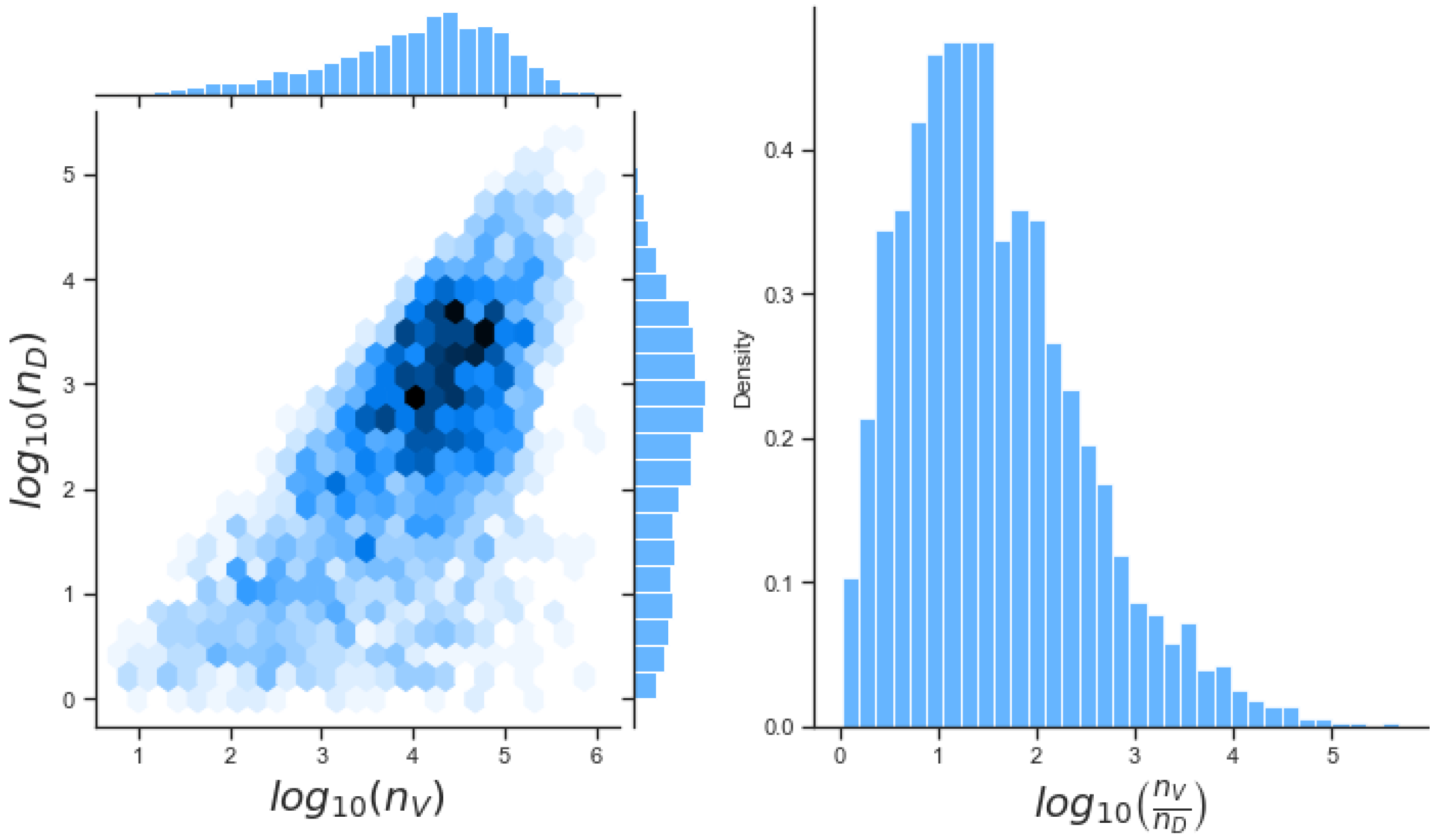 Viruses 13 02441 g008 550