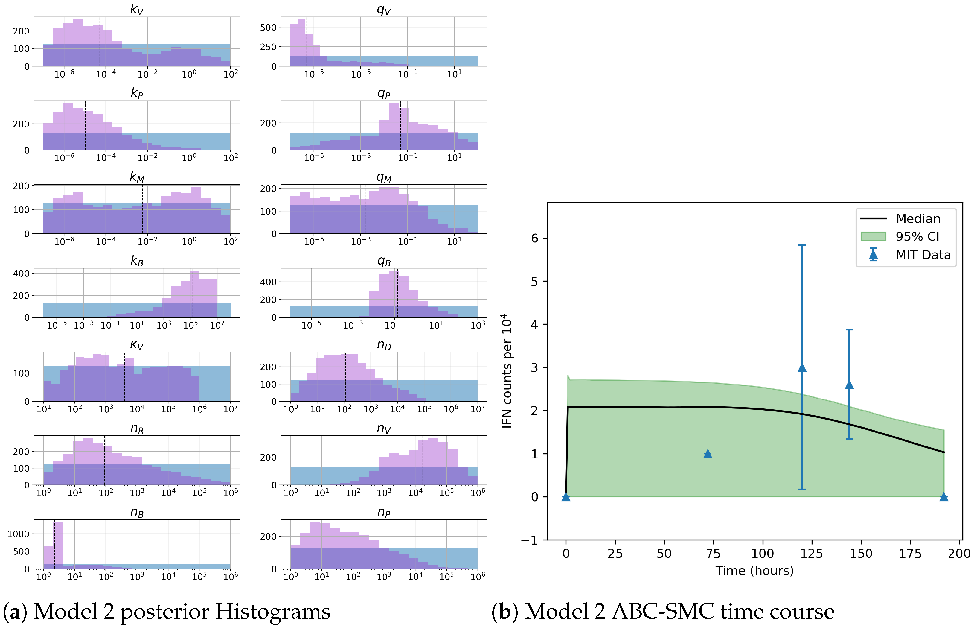 Viruses 13 02441 g009 550