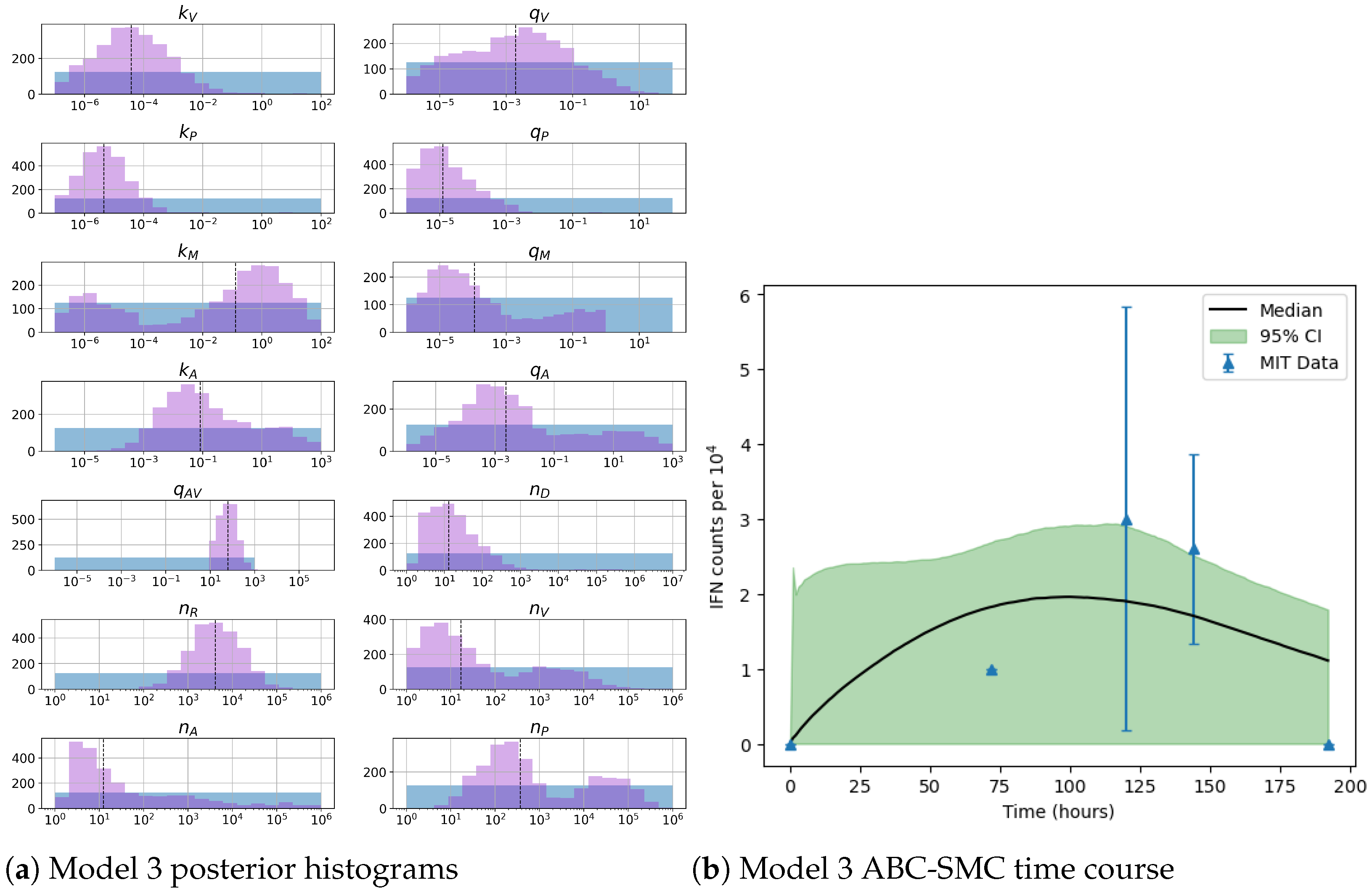Viruses 13 02441 g010 550