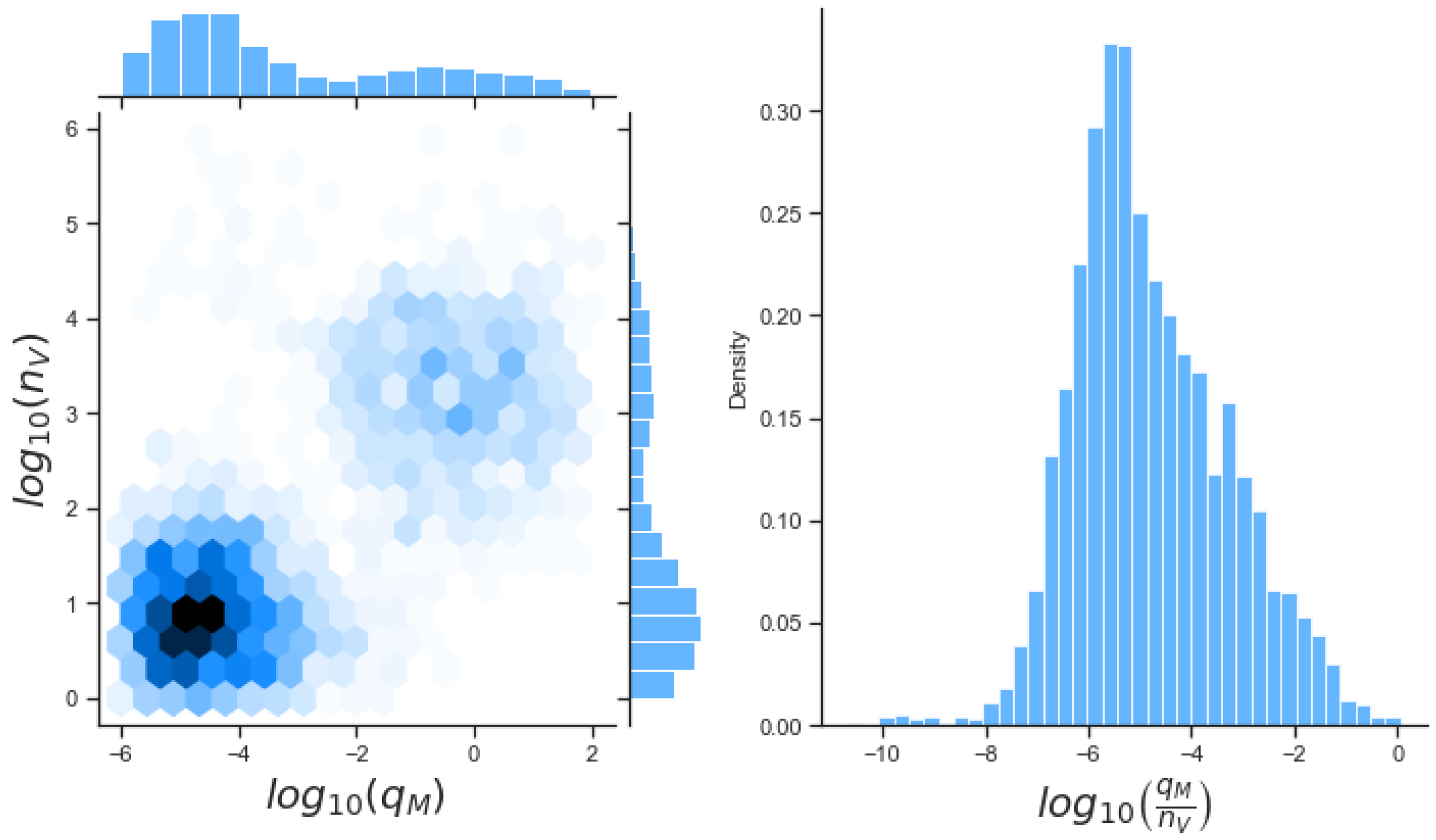 Viruses 13 02441 g011 550