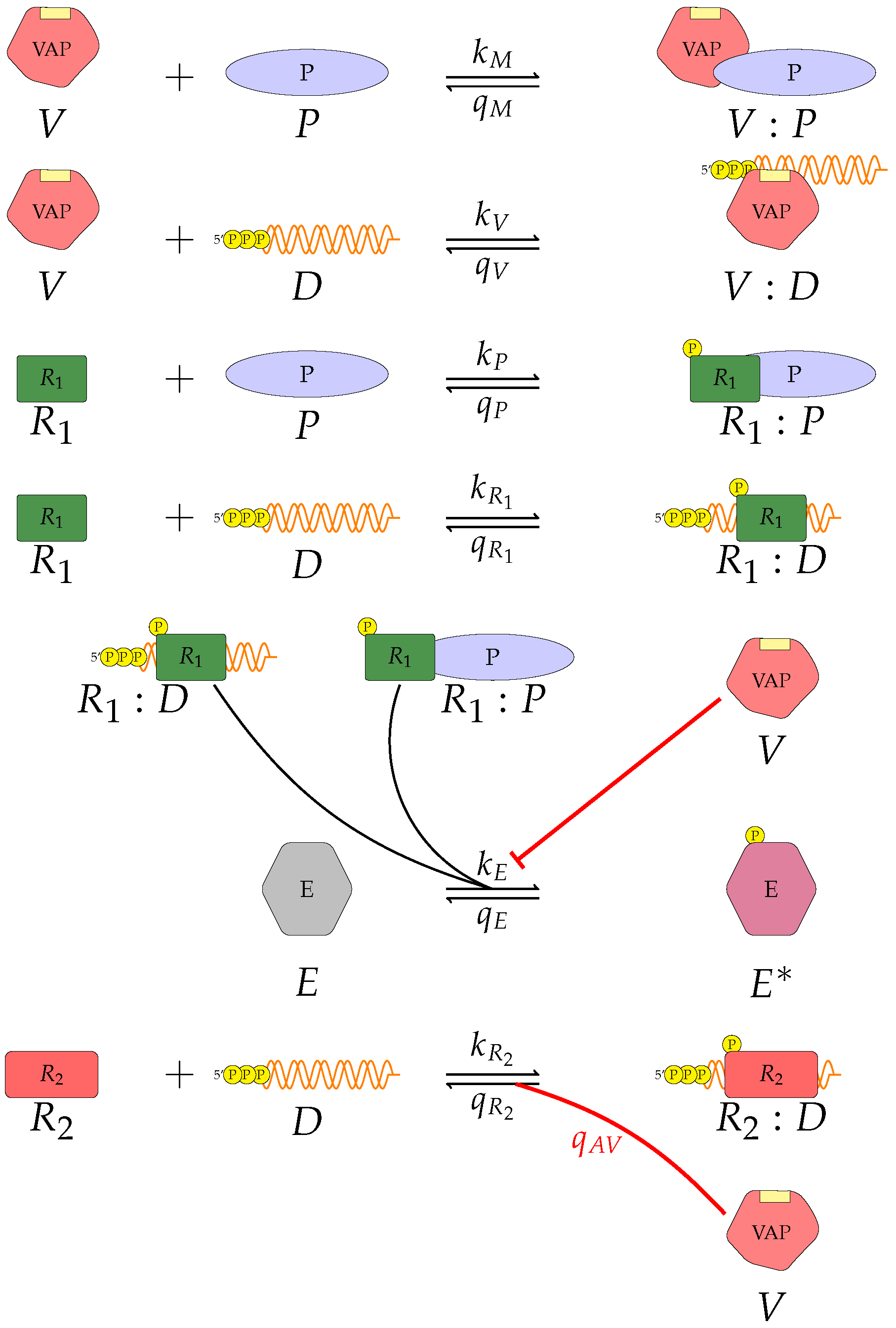 Viruses 13 02441 g012 550