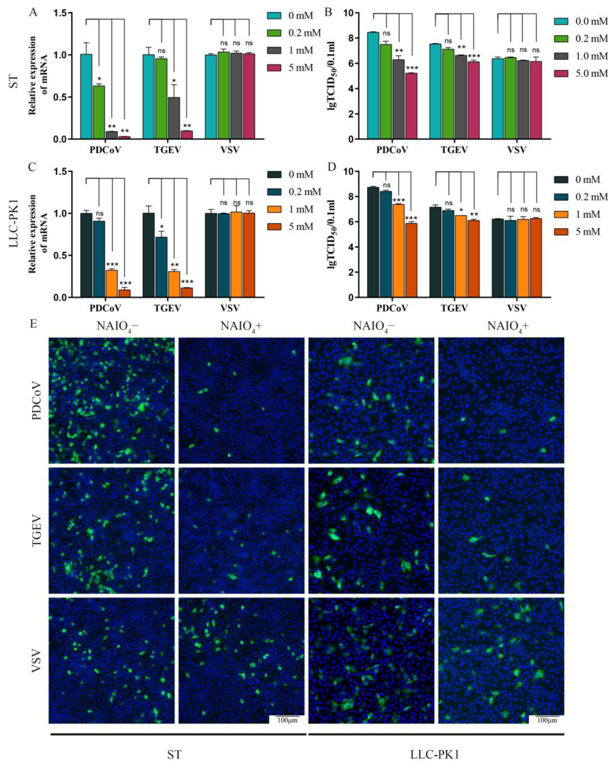 Viruses 13 02442 g001 Viruses 13 02442 g001