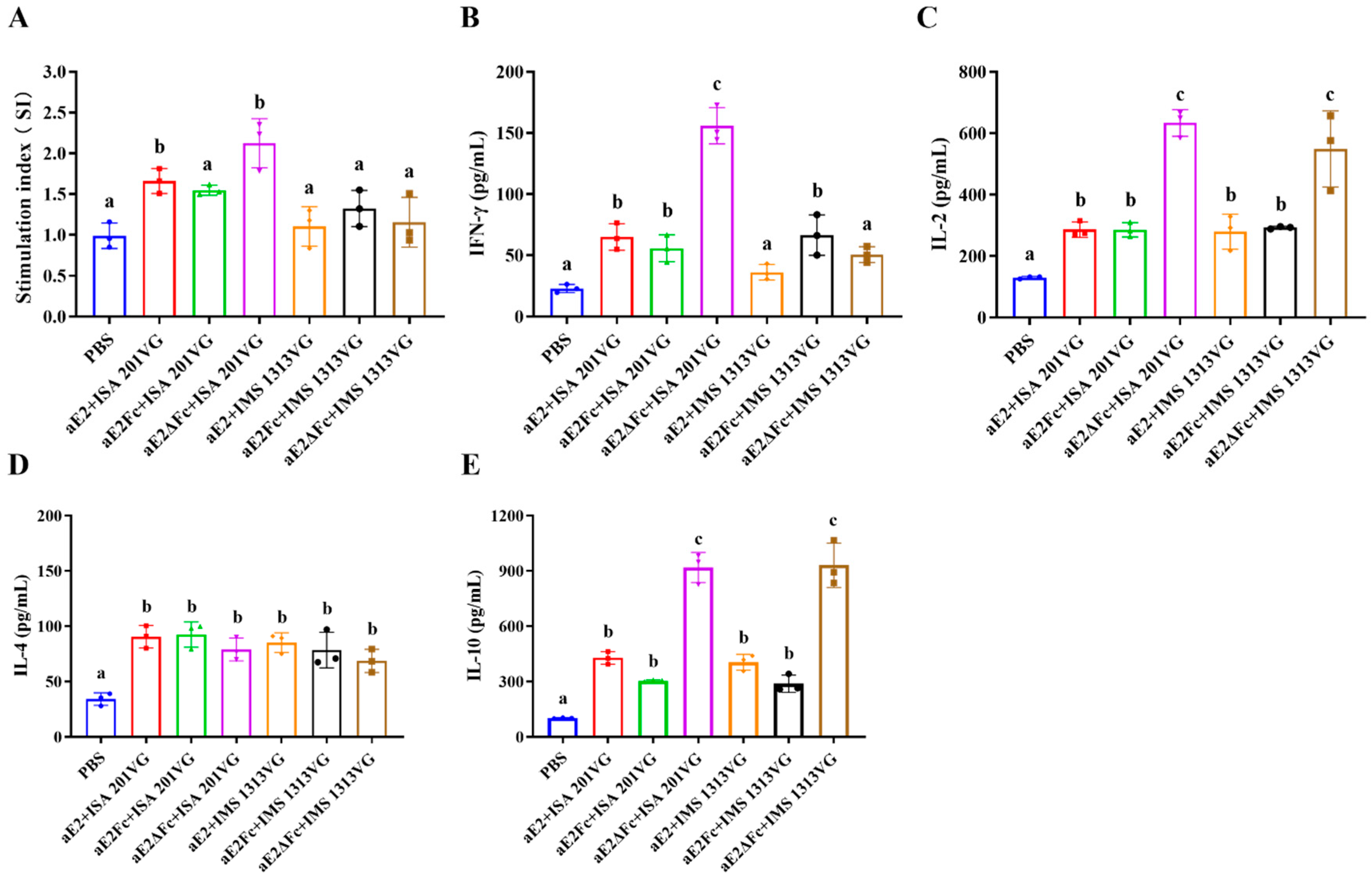 Viruses 13 02443 g006