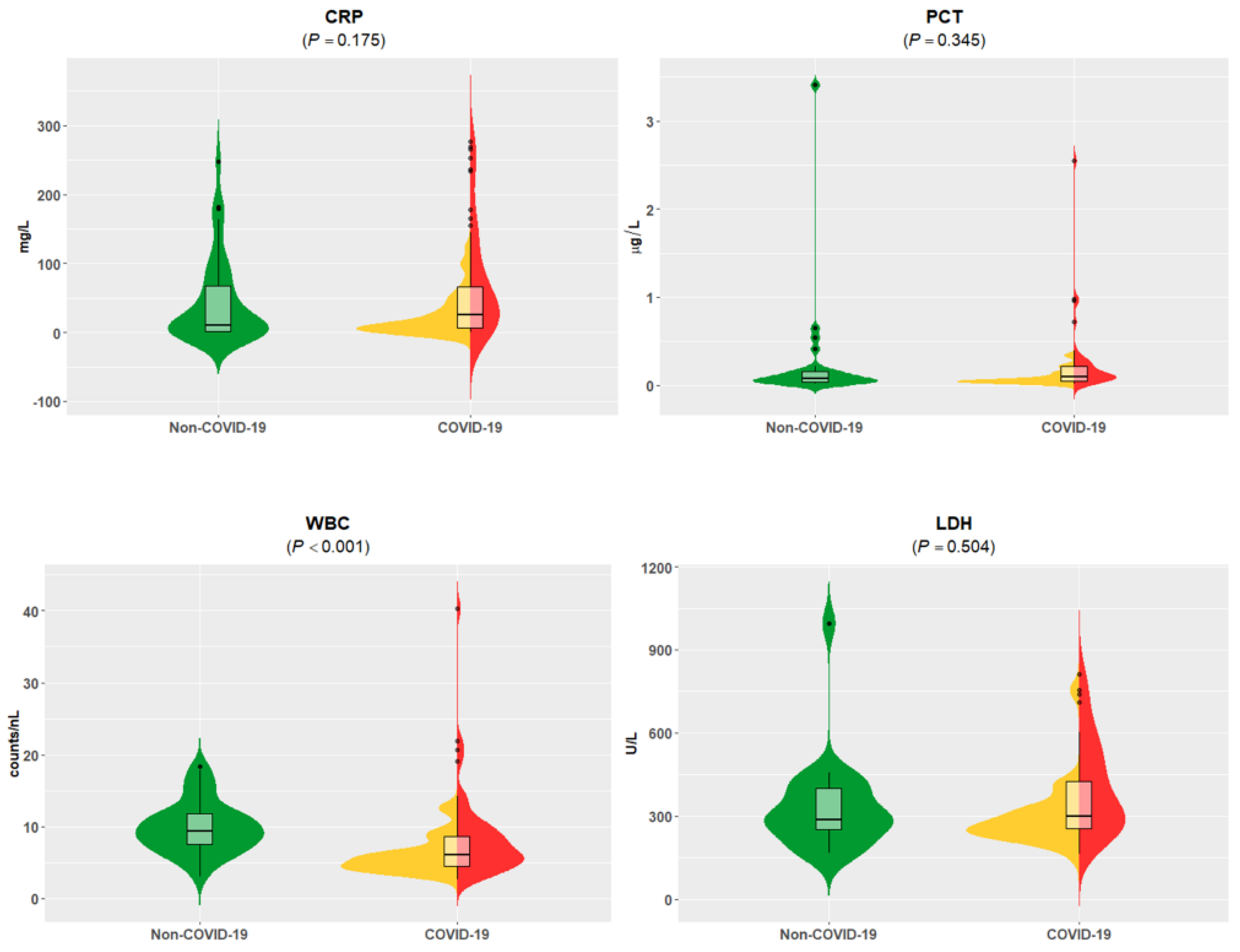 Viruses 13 02456 g002 550
